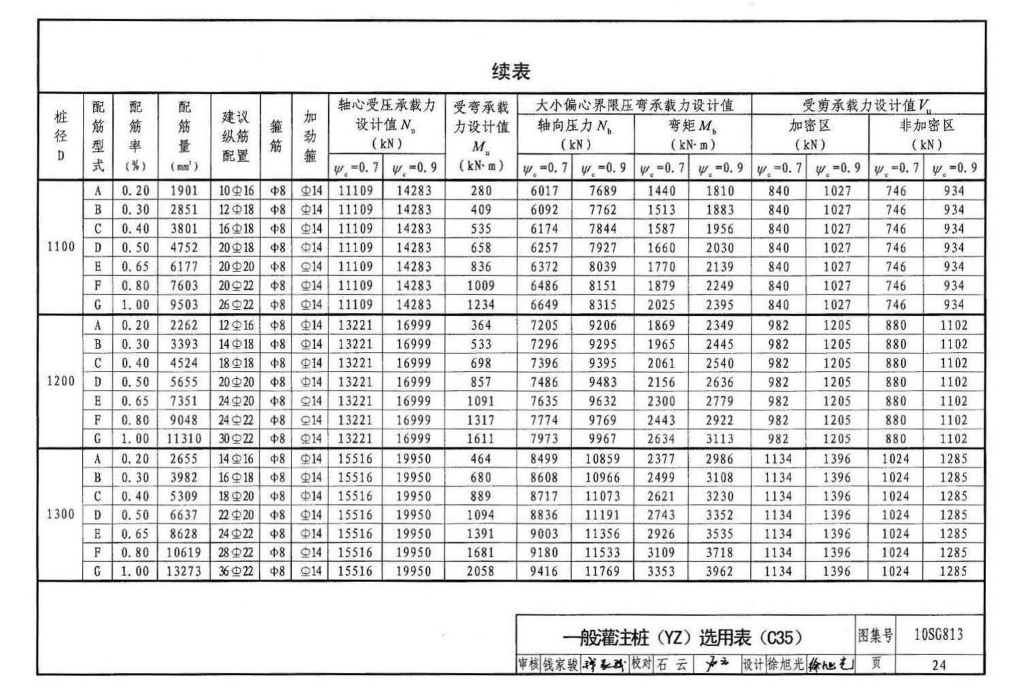 10SG813--钢筋混凝土灌注桩