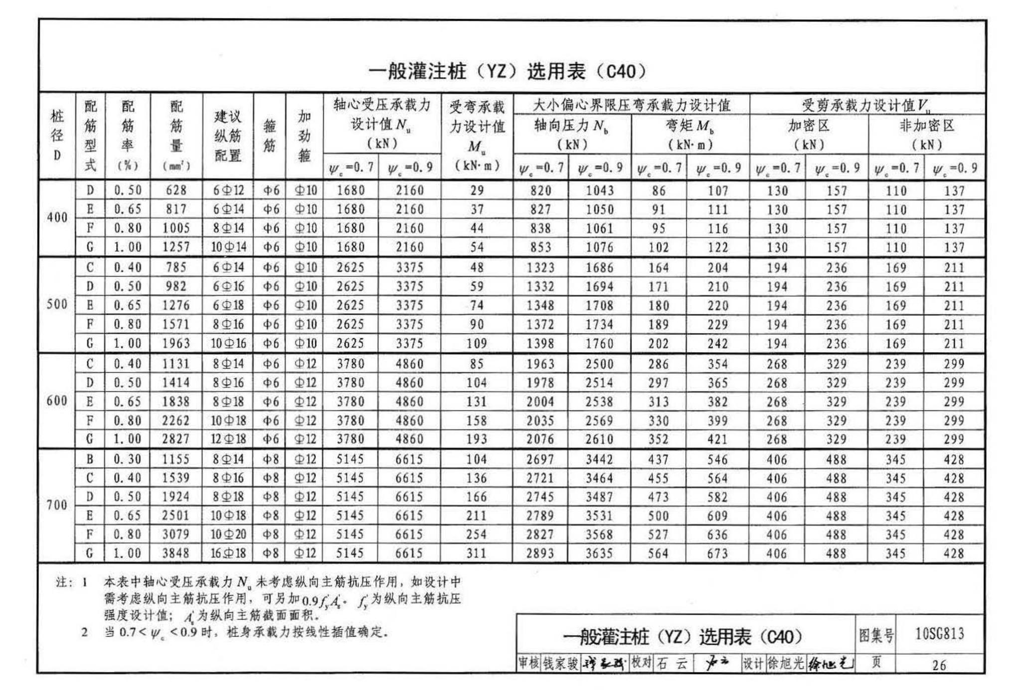 10SG813--钢筋混凝土灌注桩