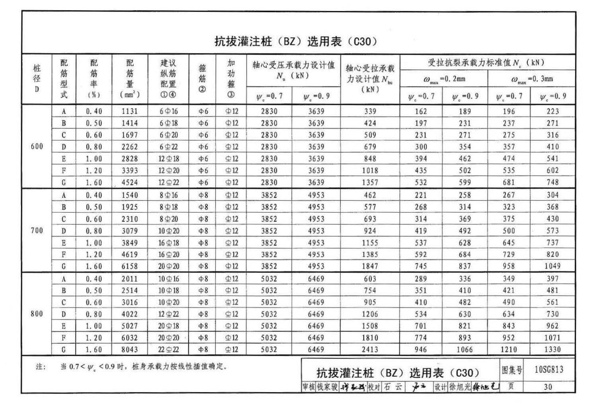 10SG813--钢筋混凝土灌注桩