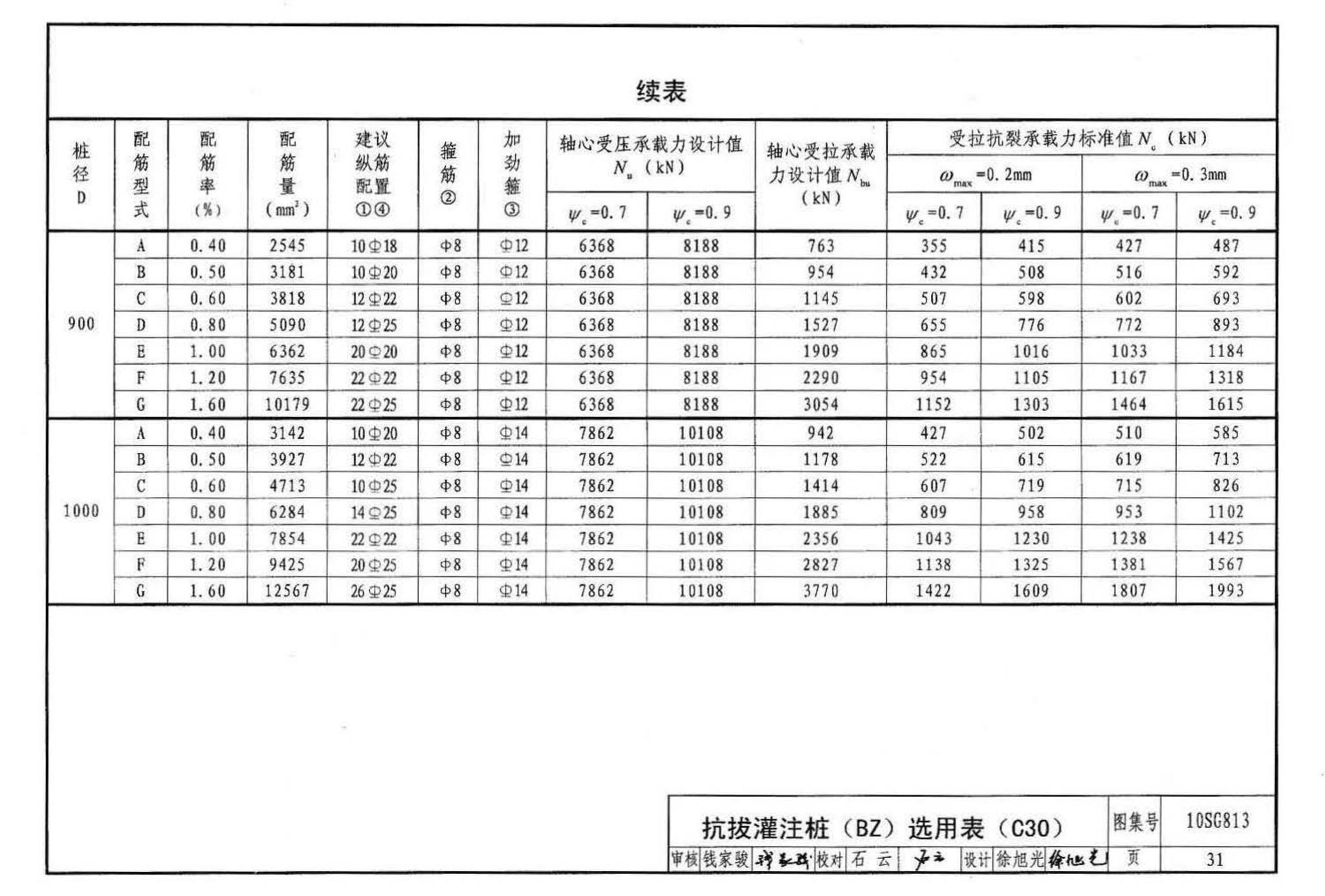 10SG813--钢筋混凝土灌注桩