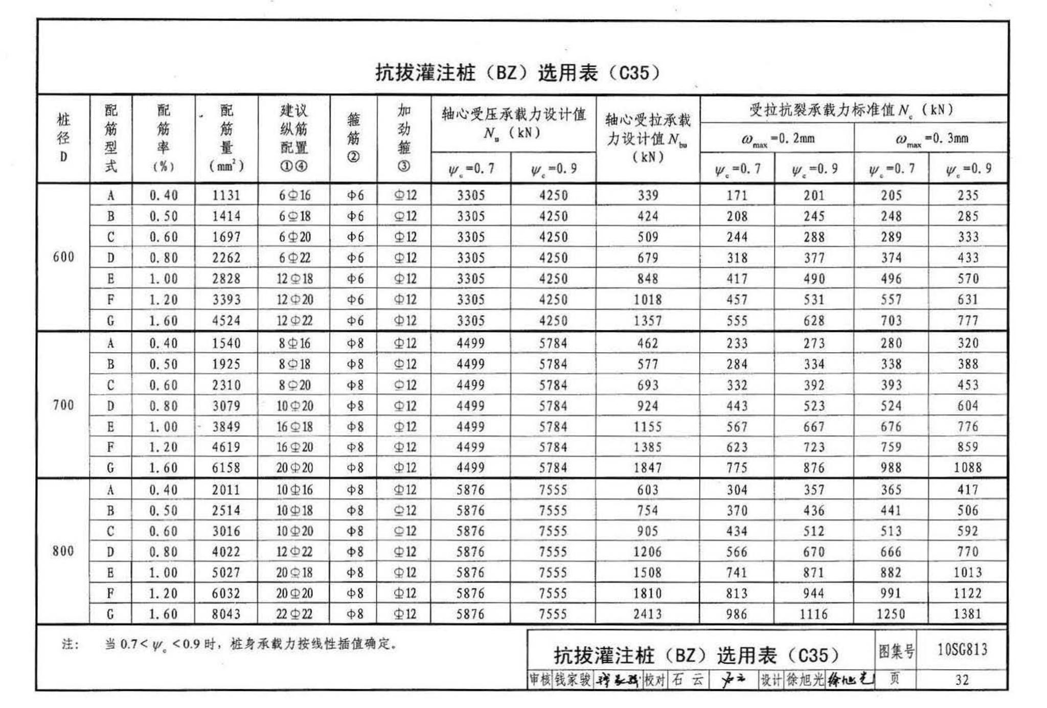 10SG813--钢筋混凝土灌注桩