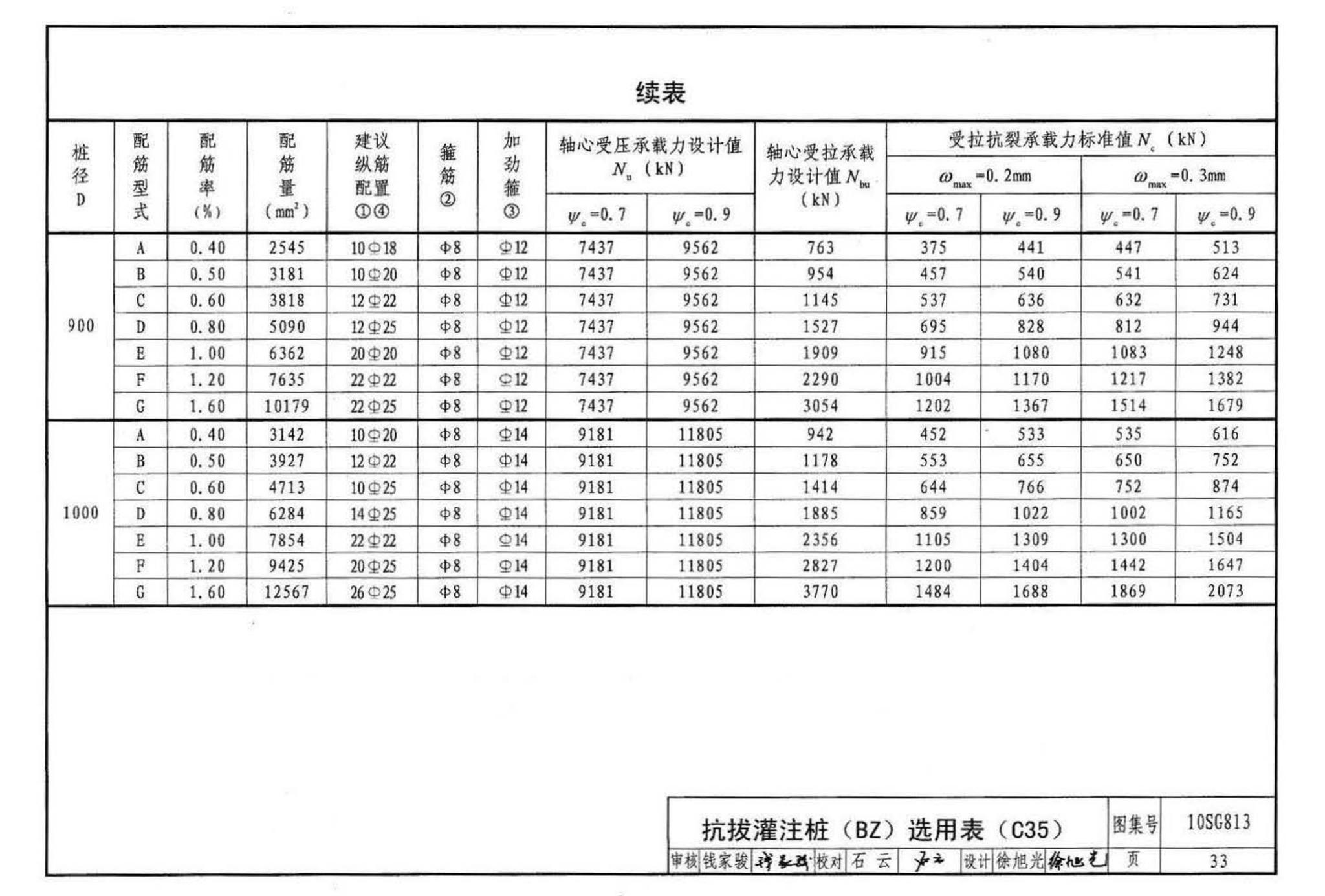 10SG813--钢筋混凝土灌注桩