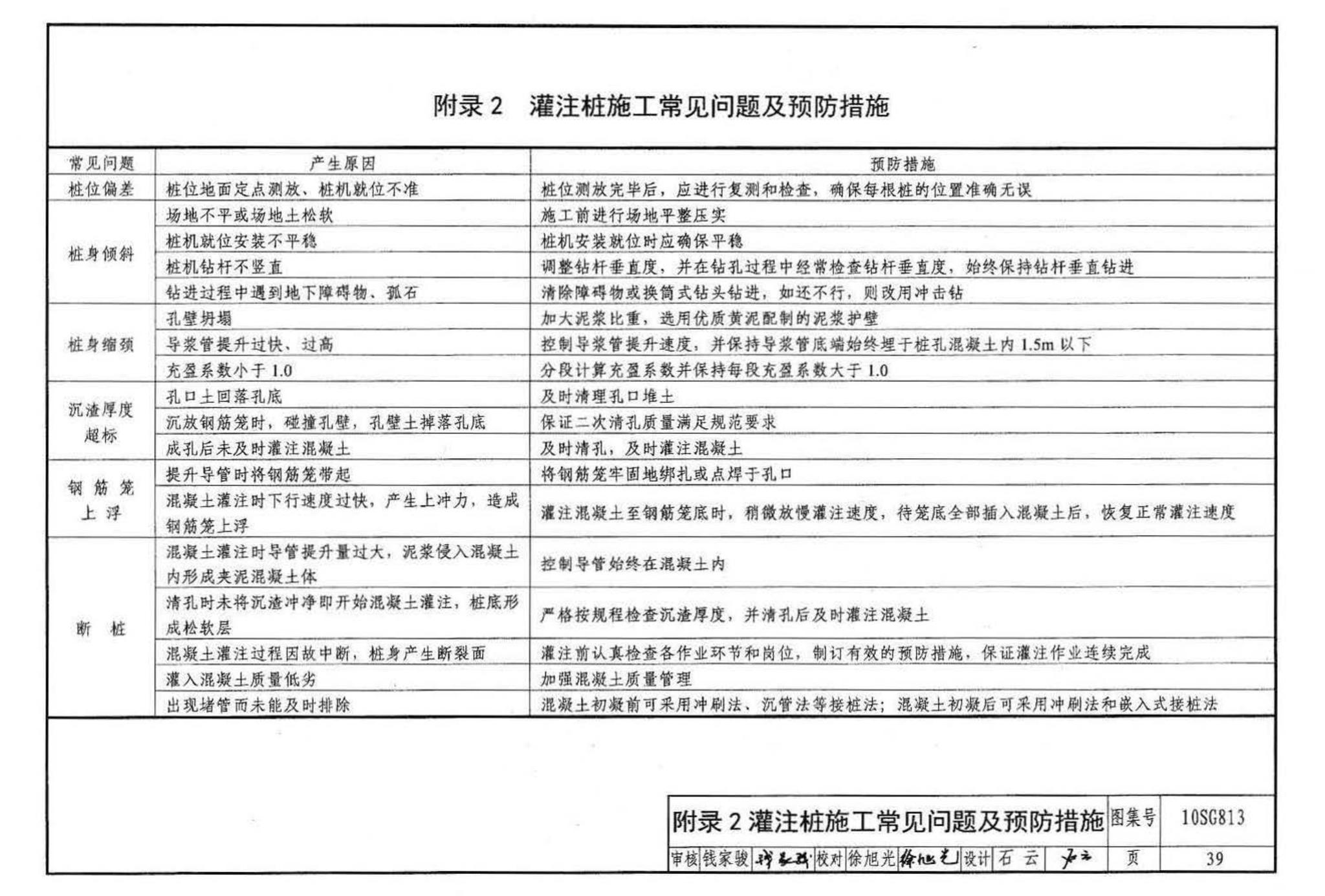 10SG813--钢筋混凝土灌注桩