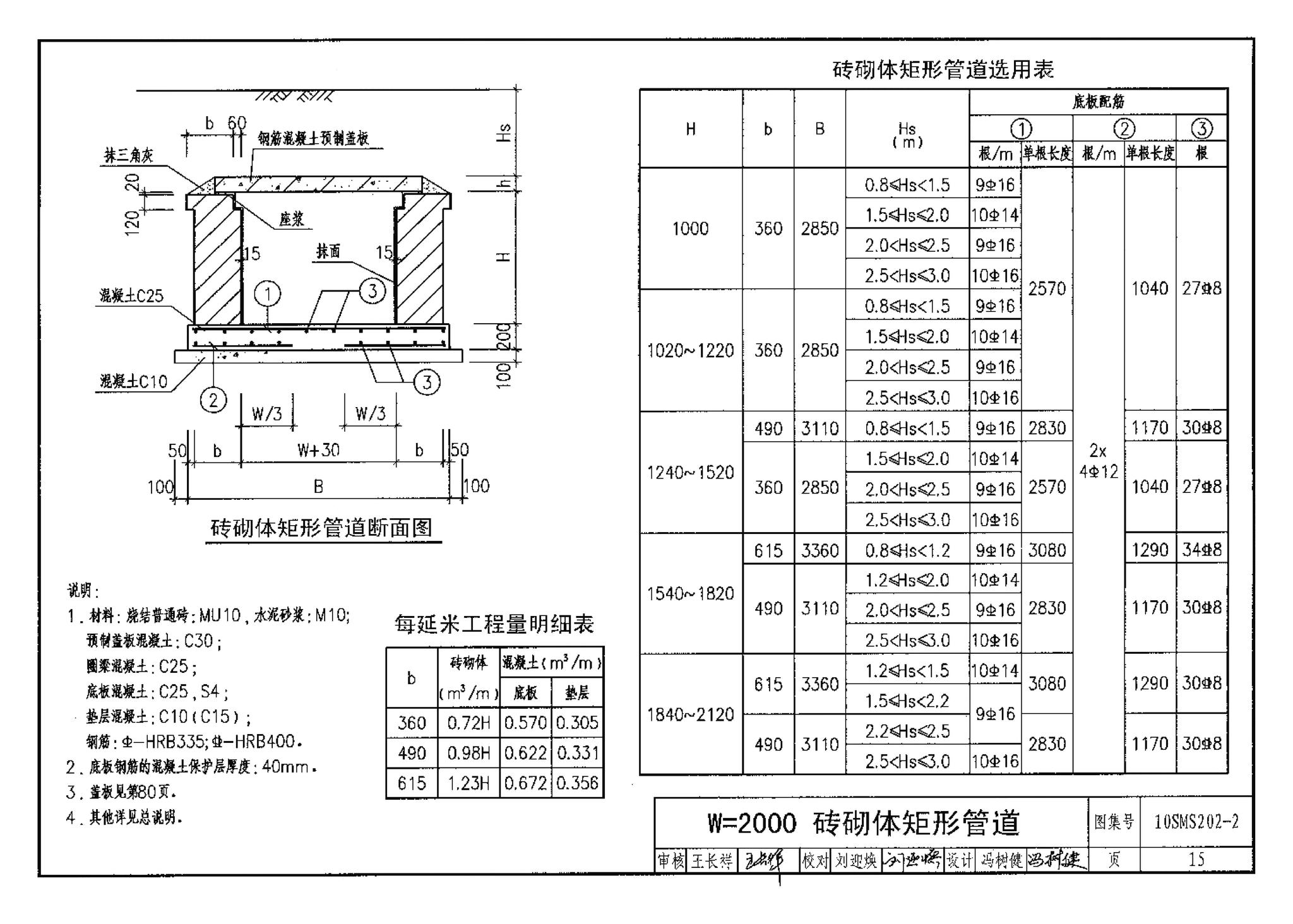 10SMS202-2--埋地矩形雨水管道及其附属构筑物（砖、石砌体）