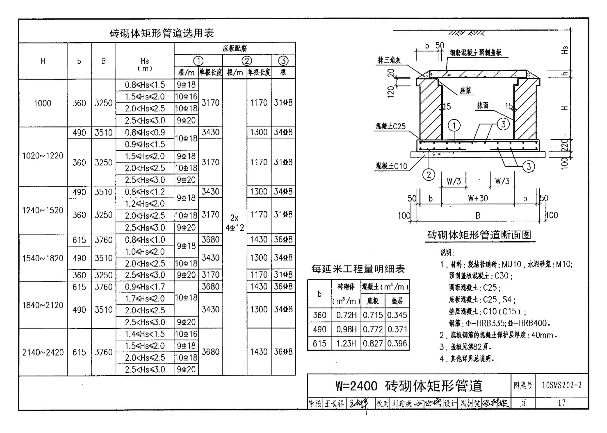 10SMS202-2--埋地矩形雨水管道及其附属构筑物（砖、石砌体）