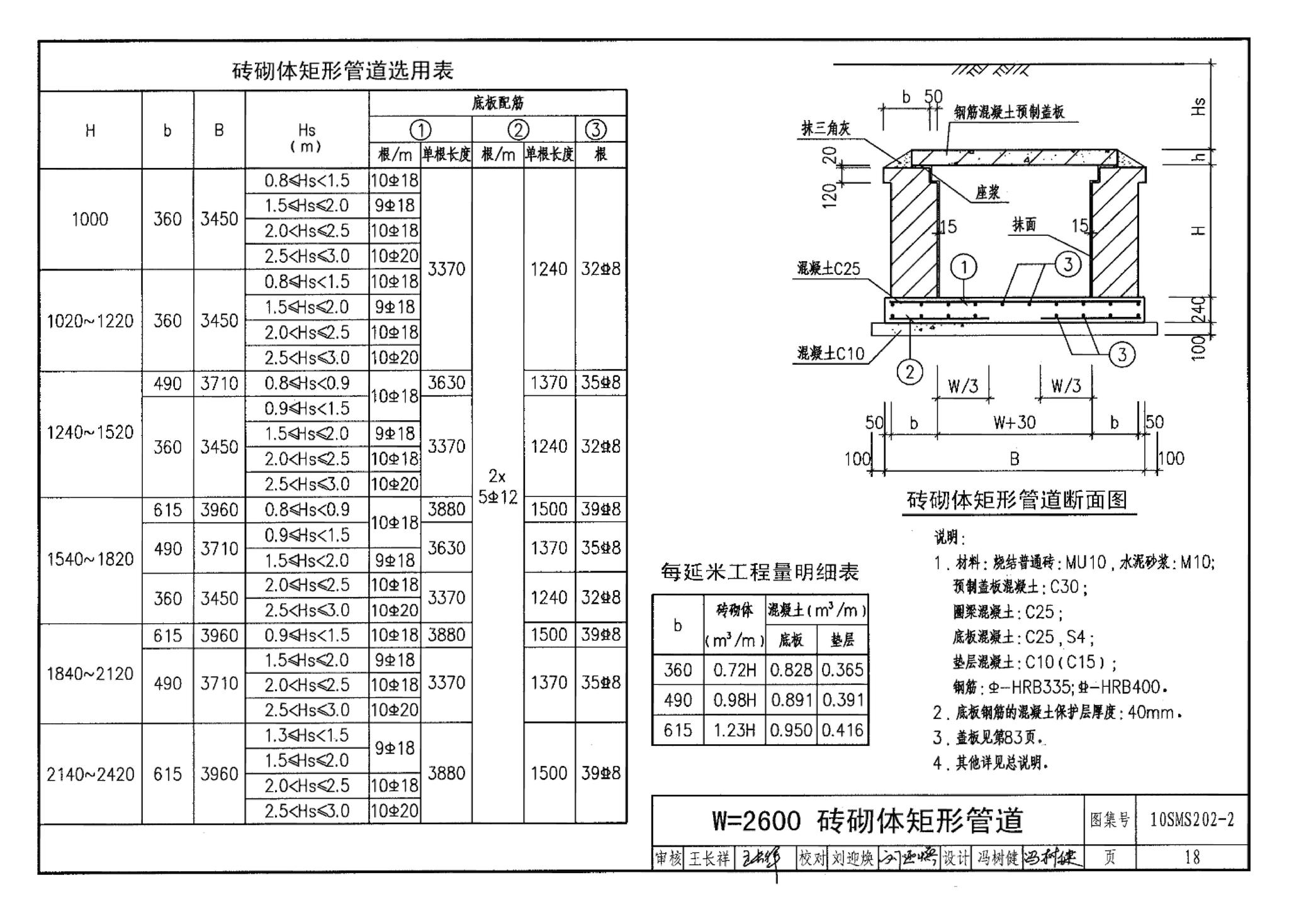 10SMS202-2--埋地矩形雨水管道及其附属构筑物（砖、石砌体）