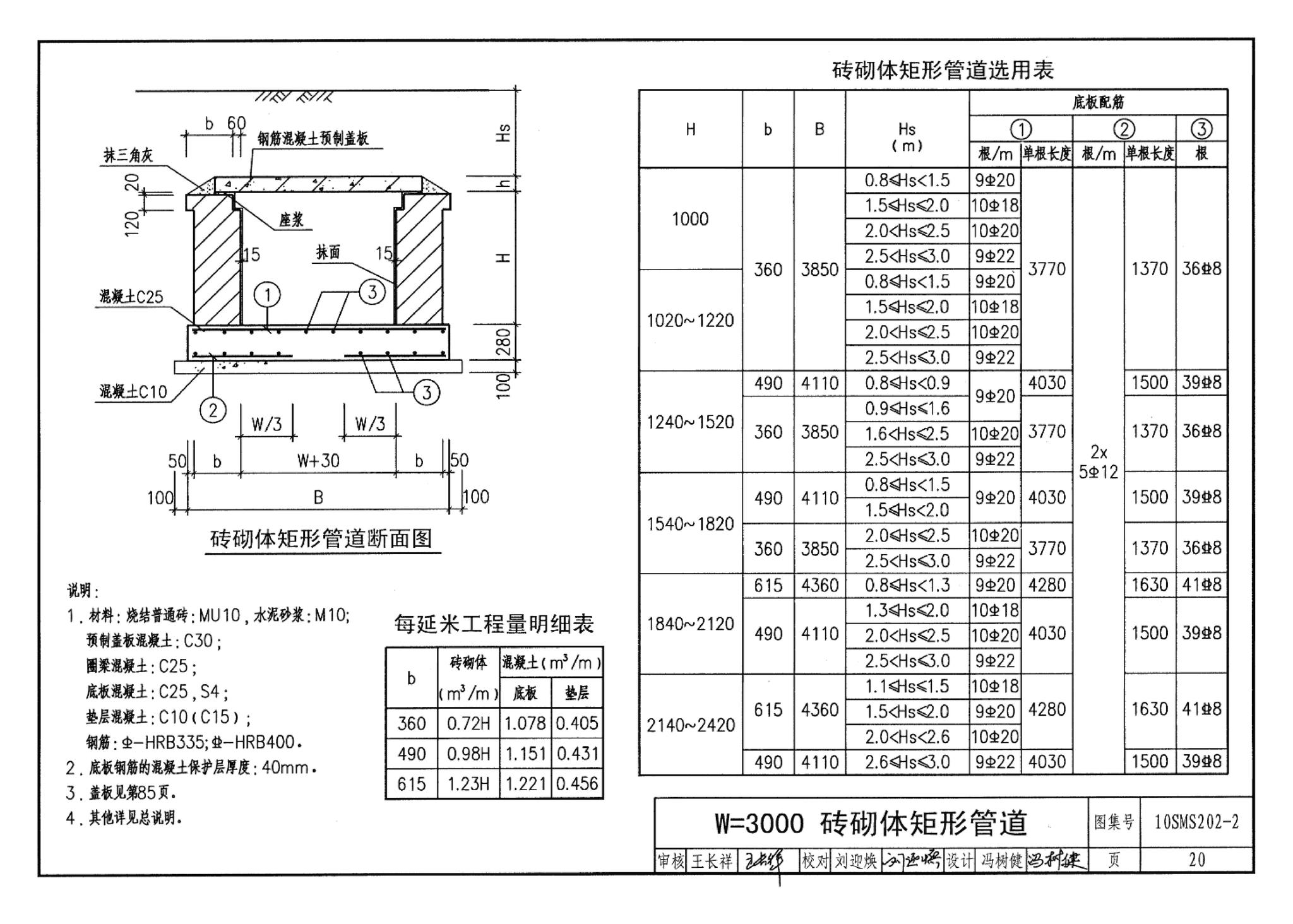 10SMS202-2--埋地矩形雨水管道及其附属构筑物（砖、石砌体）