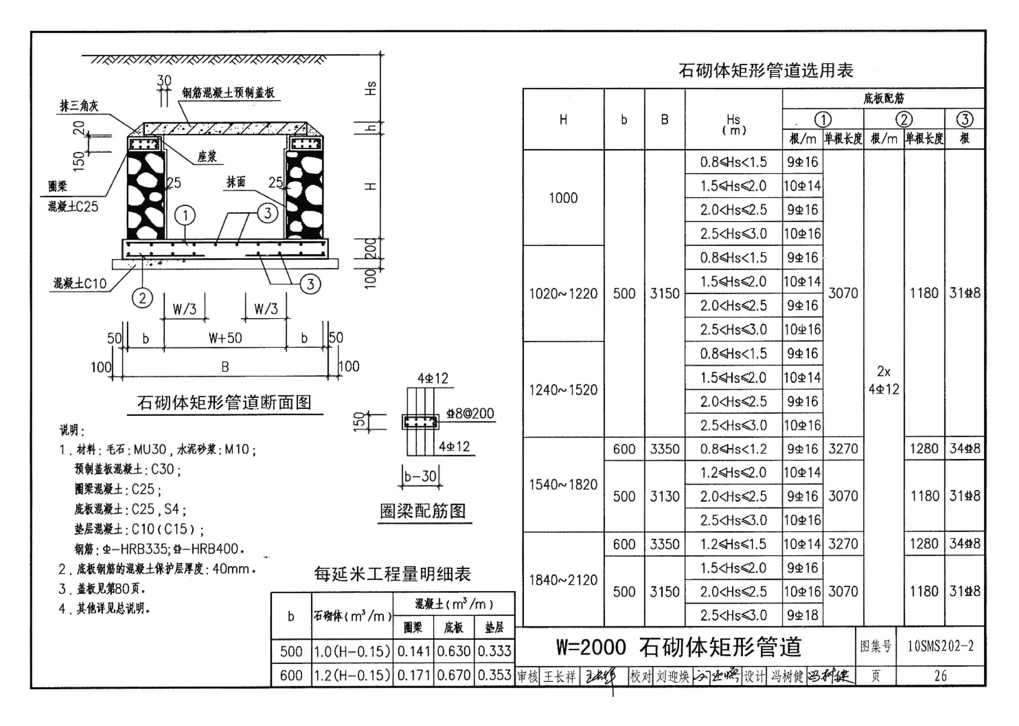 10SMS202-2--埋地矩形雨水管道及其附属构筑物（砖、石砌体）