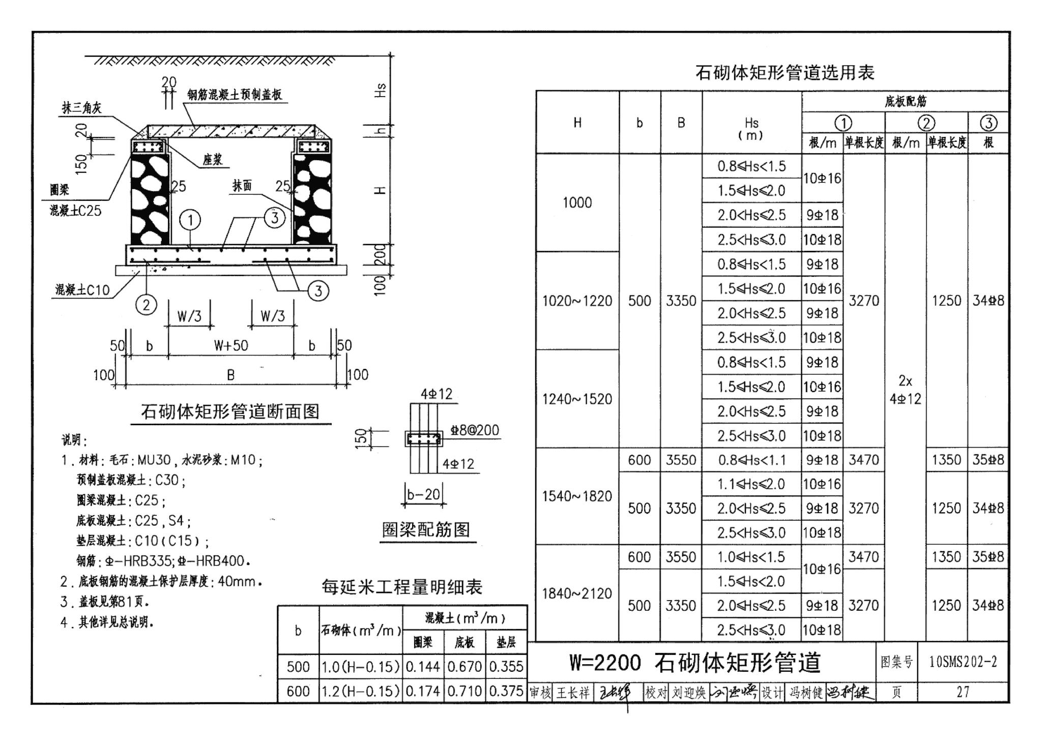 10SMS202-2--埋地矩形雨水管道及其附属构筑物（砖、石砌体）