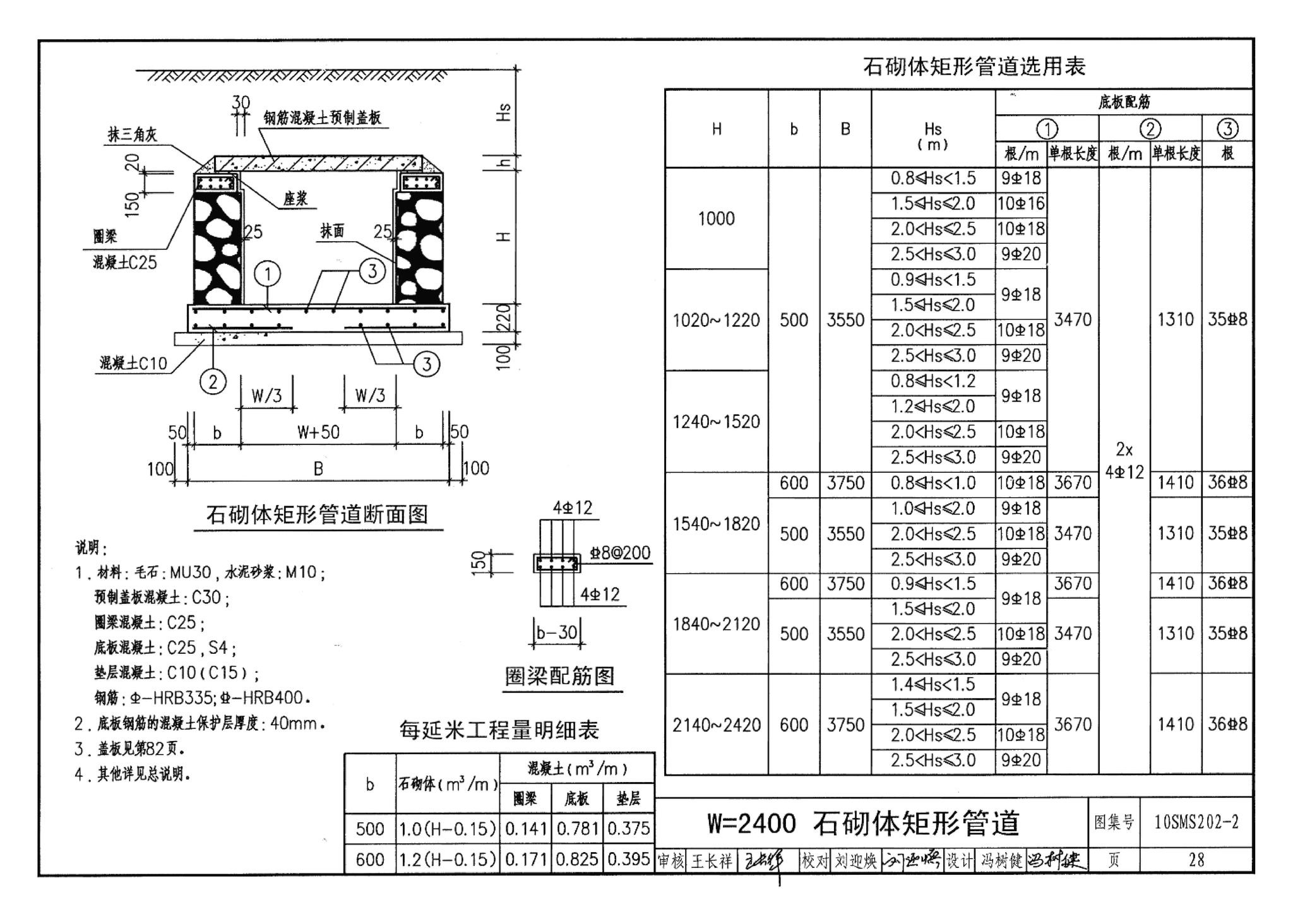 10SMS202-2--埋地矩形雨水管道及其附属构筑物（砖、石砌体）