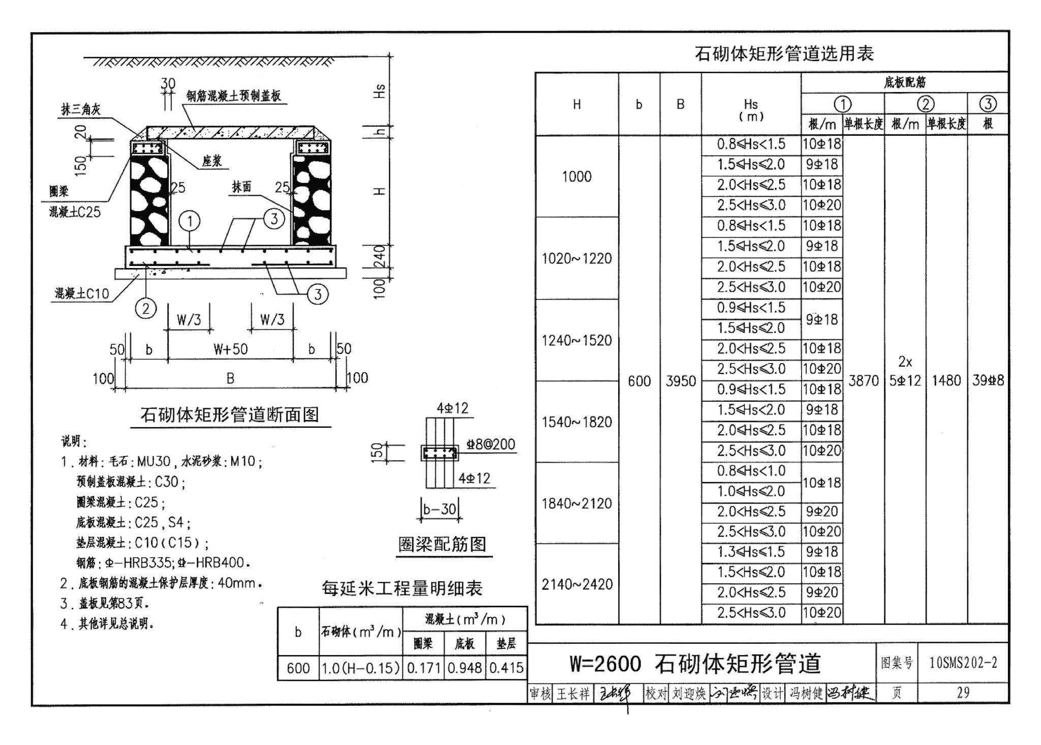 10SMS202-2--埋地矩形雨水管道及其附属构筑物（砖、石砌体）