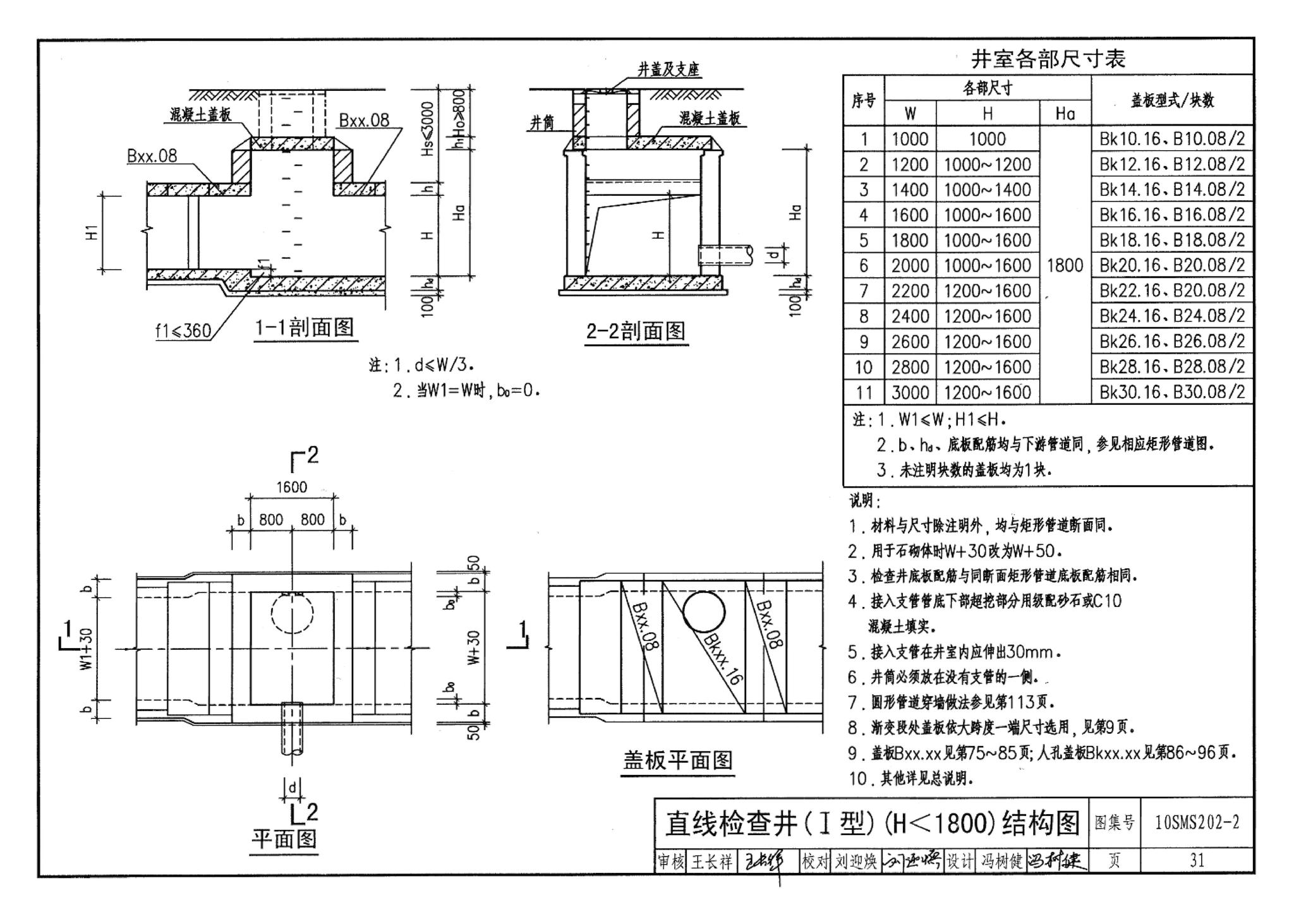 10SMS202-2--埋地矩形雨水管道及其附属构筑物（砖、石砌体）