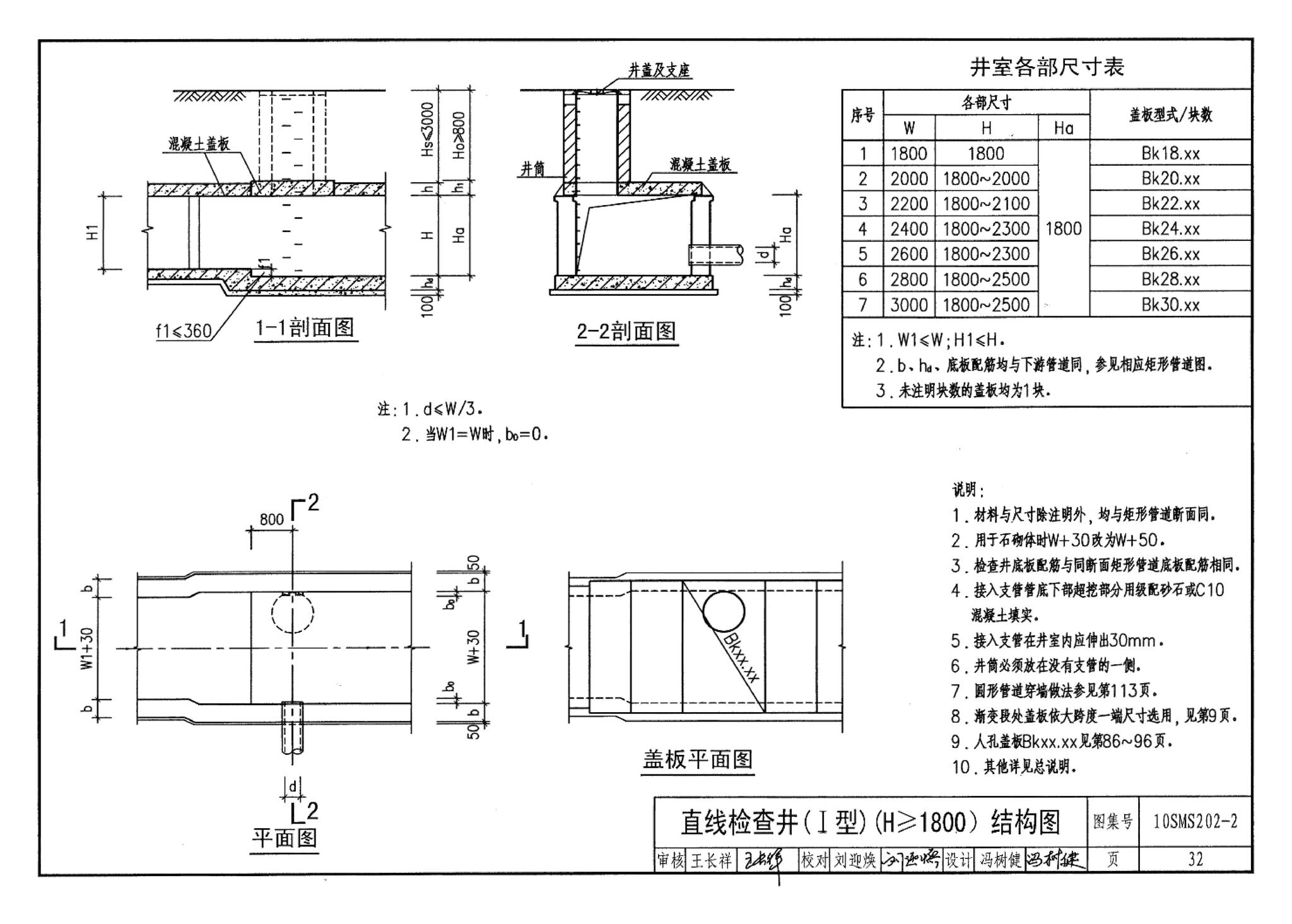 10SMS202-2--埋地矩形雨水管道及其附属构筑物（砖、石砌体）