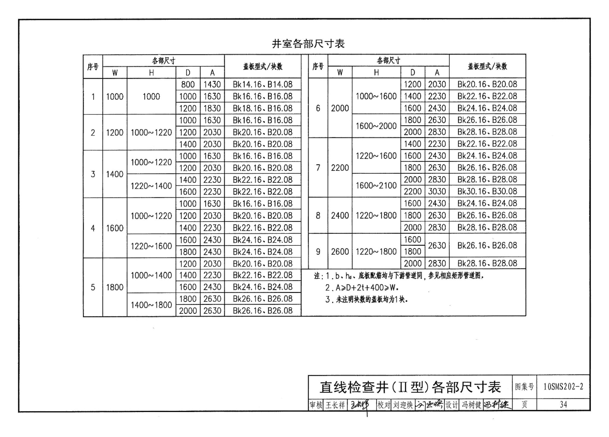 10SMS202-2--埋地矩形雨水管道及其附属构筑物（砖、石砌体）