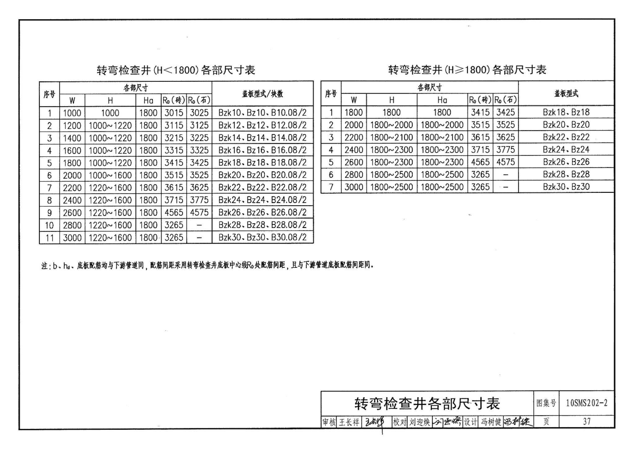 10SMS202-2--埋地矩形雨水管道及其附属构筑物（砖、石砌体）