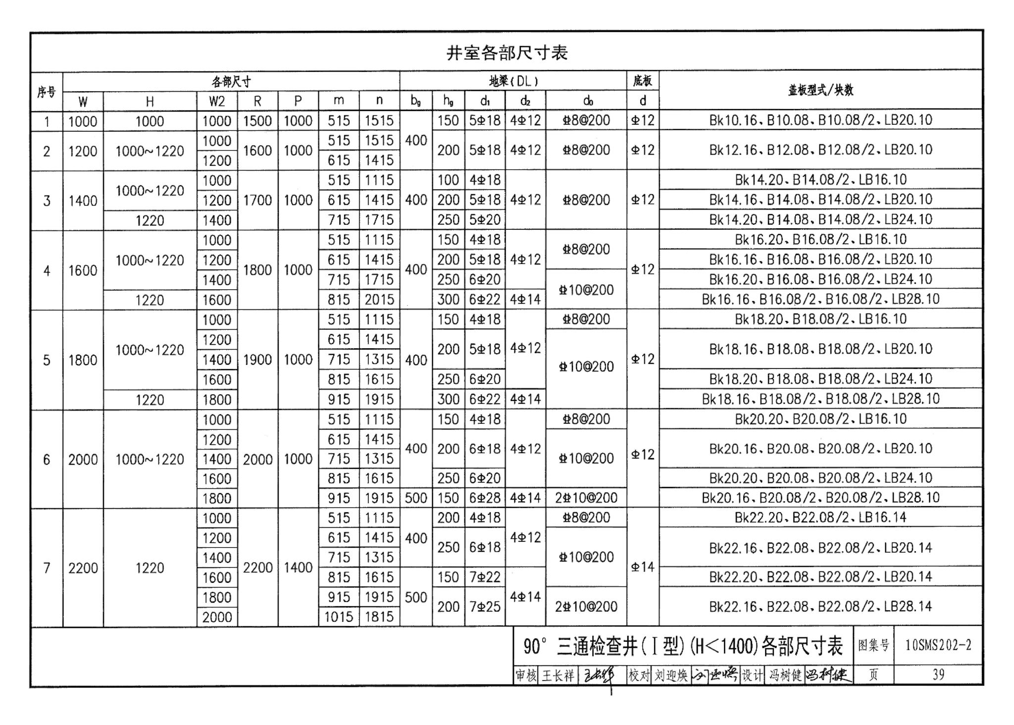 10SMS202-2--埋地矩形雨水管道及其附属构筑物（砖、石砌体）