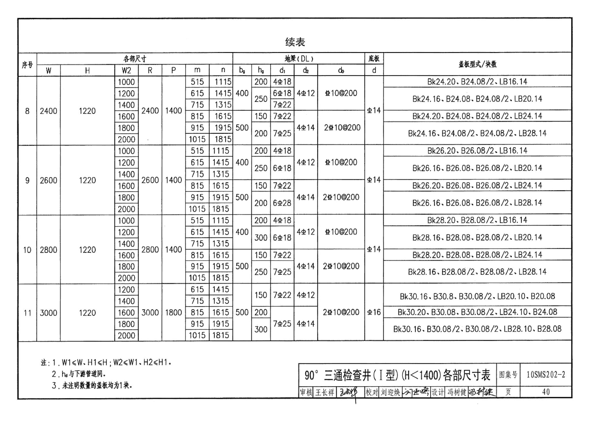 10SMS202-2--埋地矩形雨水管道及其附属构筑物（砖、石砌体）