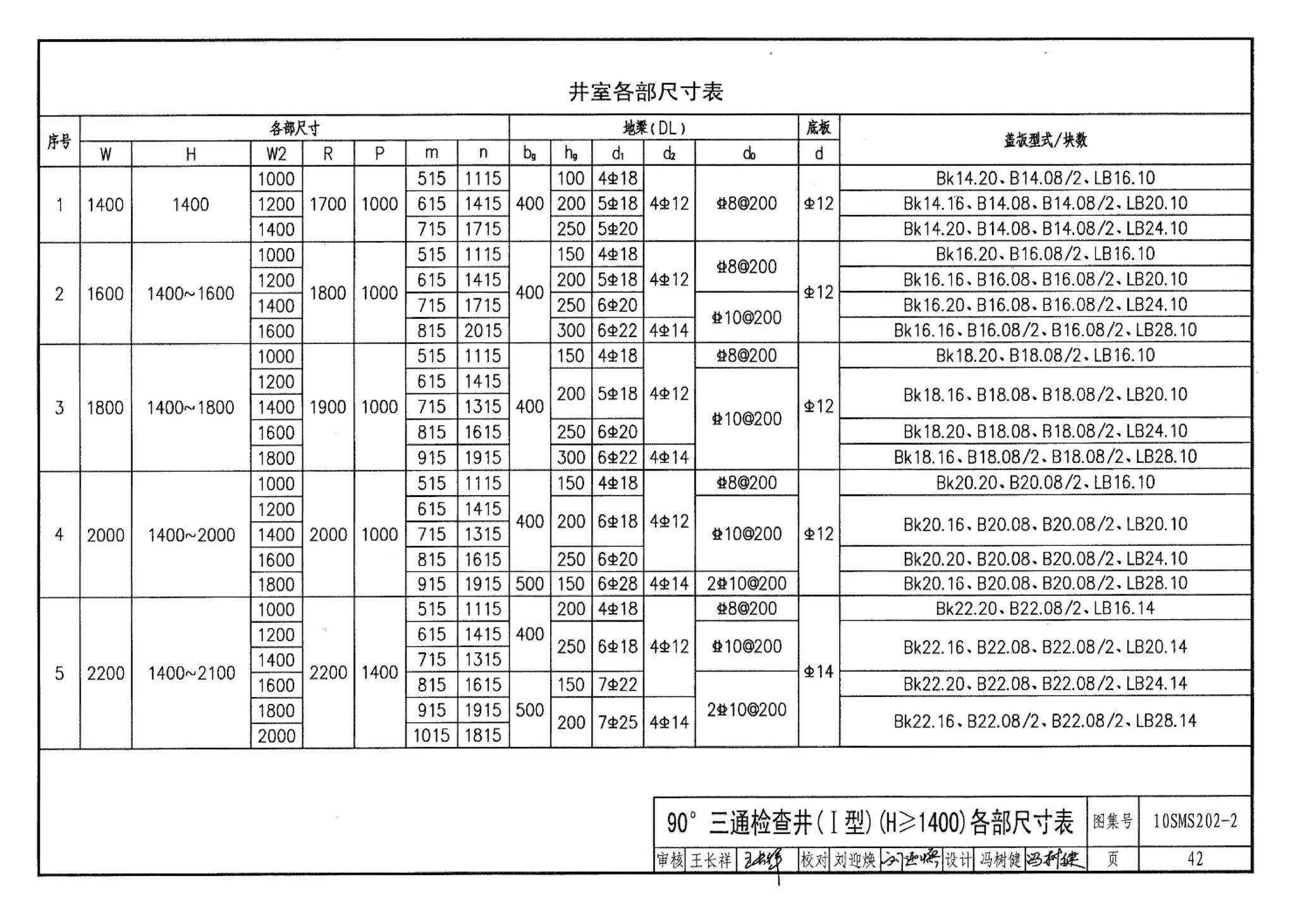 10SMS202-2--埋地矩形雨水管道及其附属构筑物（砖、石砌体）