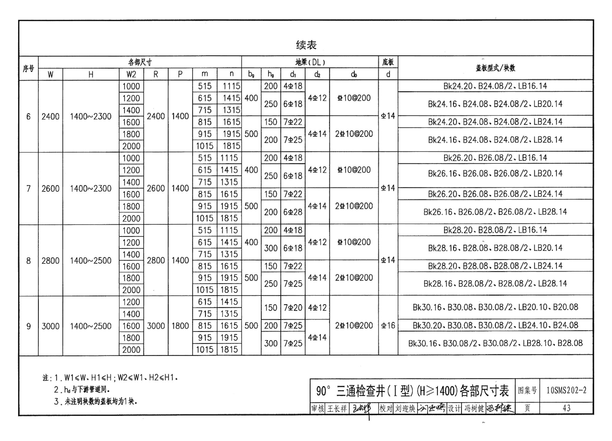 10SMS202-2--埋地矩形雨水管道及其附属构筑物（砖、石砌体）