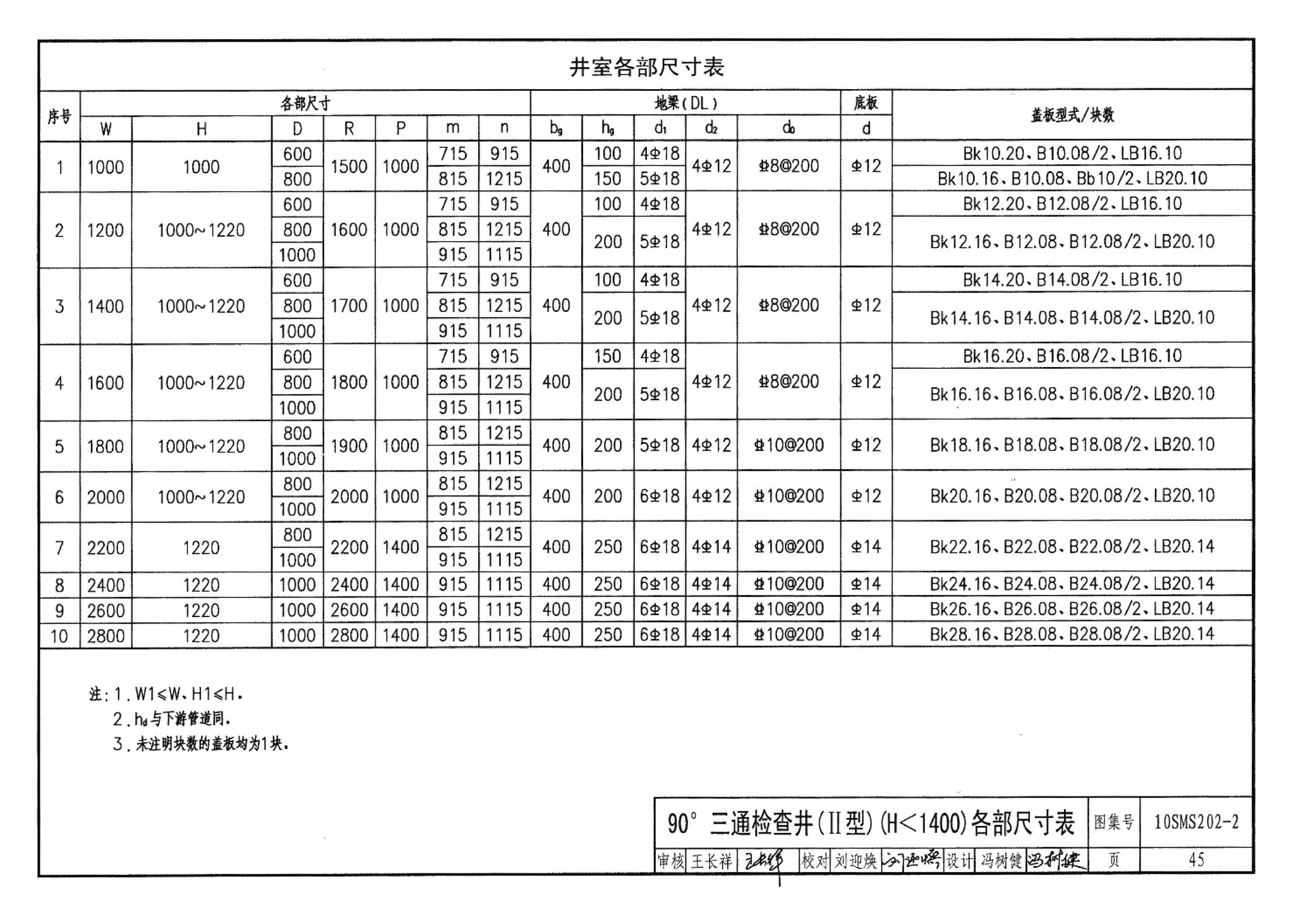 10SMS202-2--埋地矩形雨水管道及其附属构筑物（砖、石砌体）