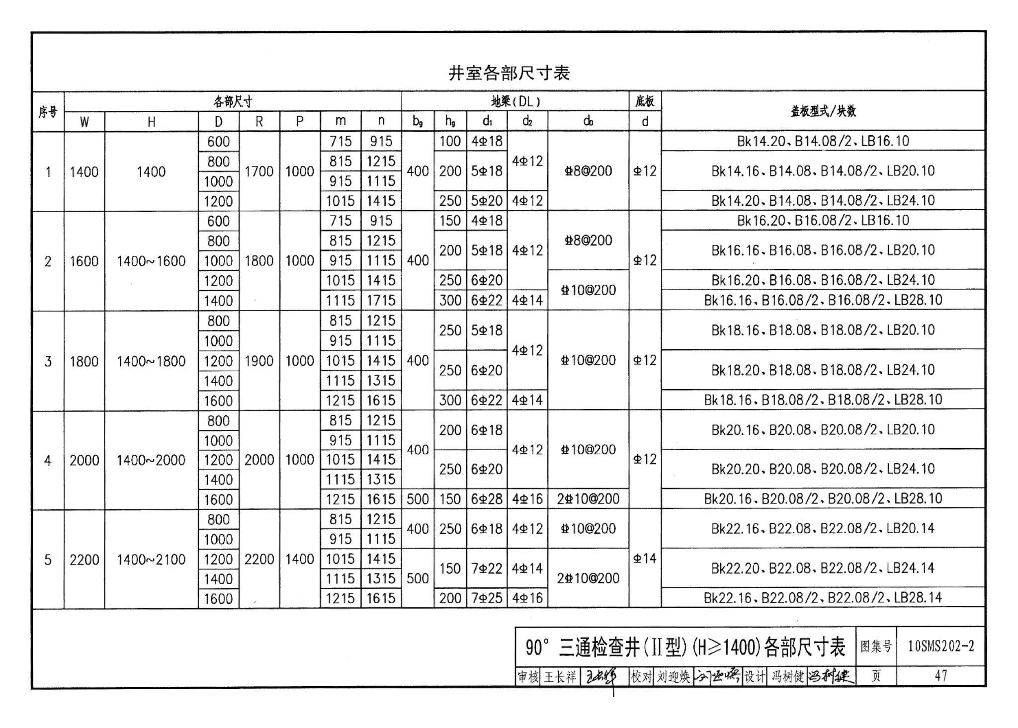 10SMS202-2--埋地矩形雨水管道及其附属构筑物（砖、石砌体）