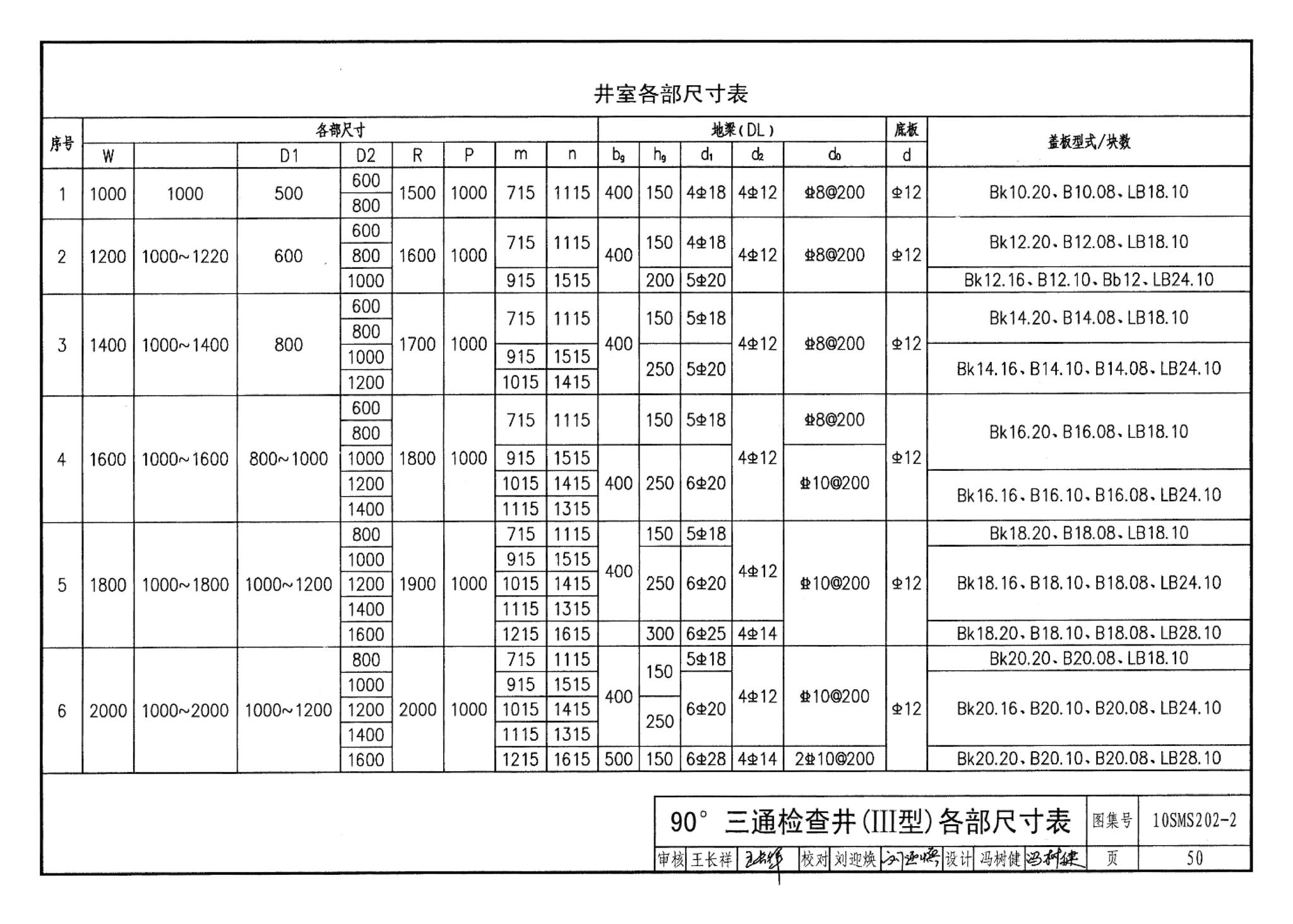 10SMS202-2--埋地矩形雨水管道及其附属构筑物（砖、石砌体）