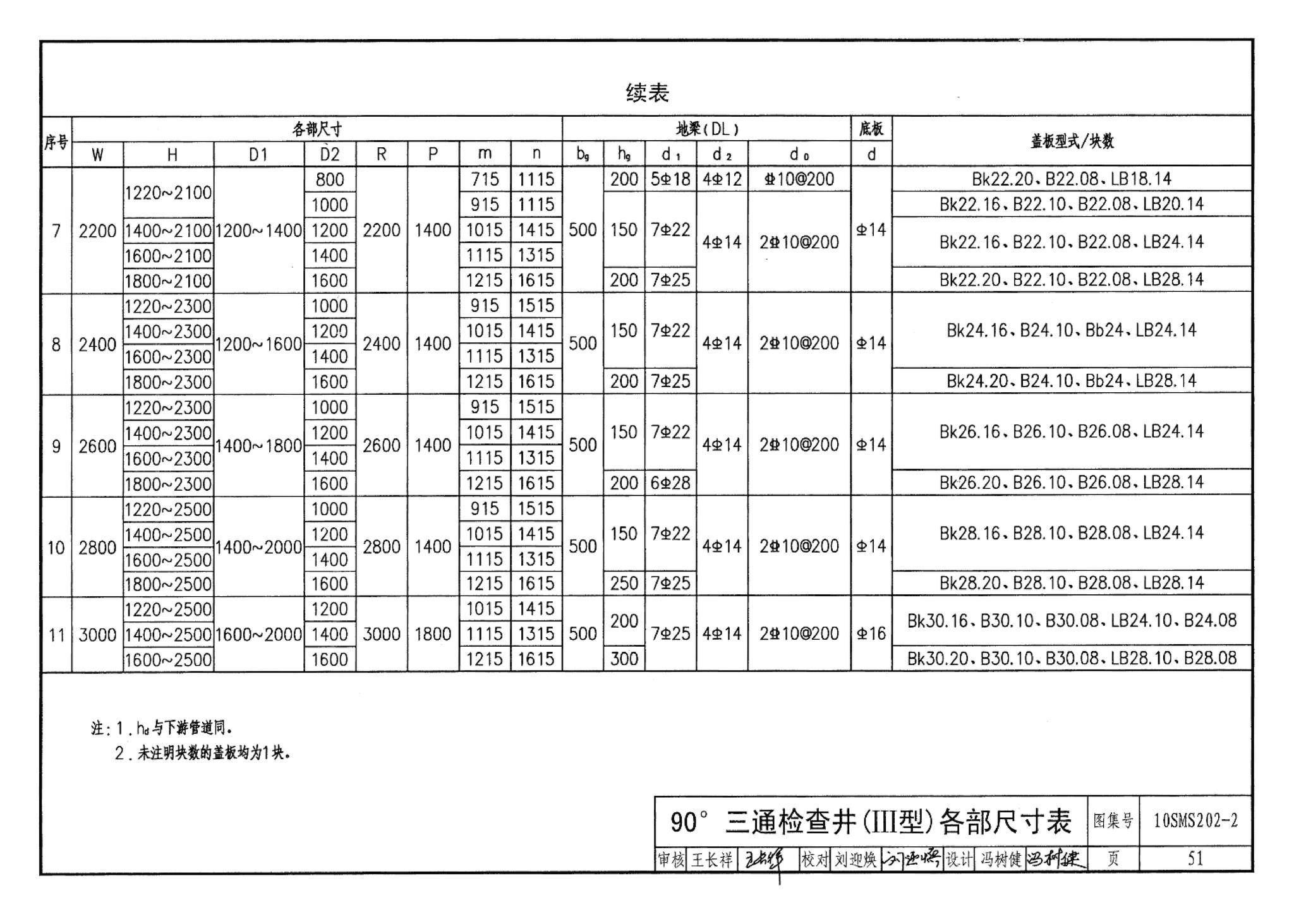 10SMS202-2--埋地矩形雨水管道及其附属构筑物（砖、石砌体）