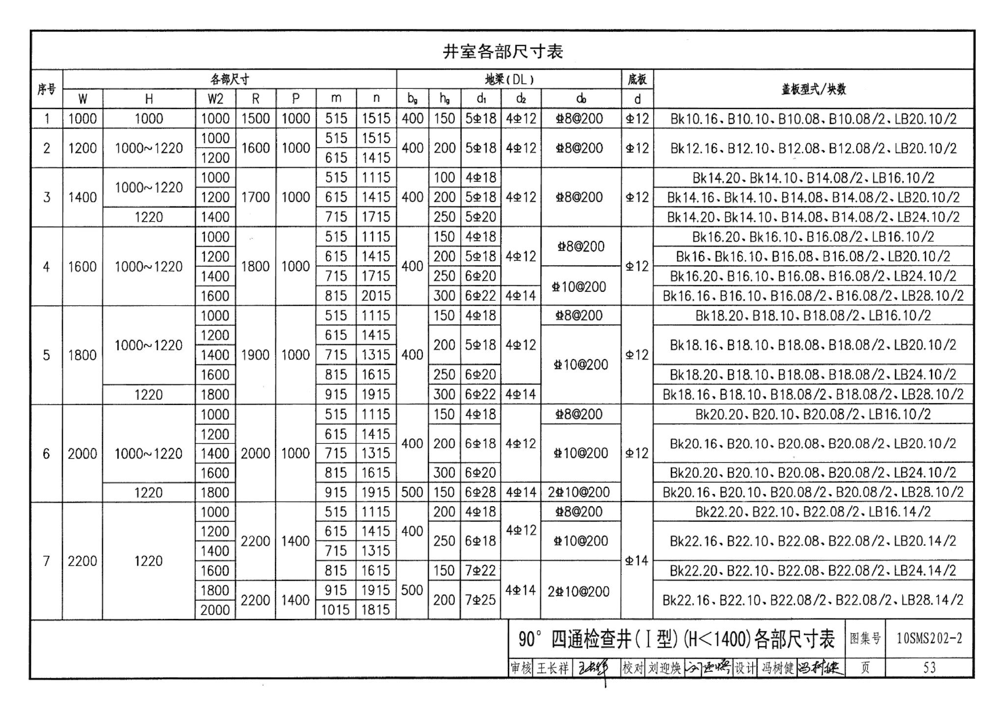 10SMS202-2--埋地矩形雨水管道及其附属构筑物（砖、石砌体）