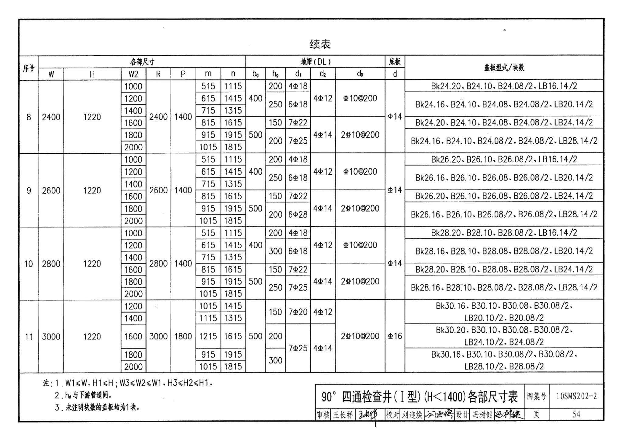 10SMS202-2--埋地矩形雨水管道及其附属构筑物（砖、石砌体）