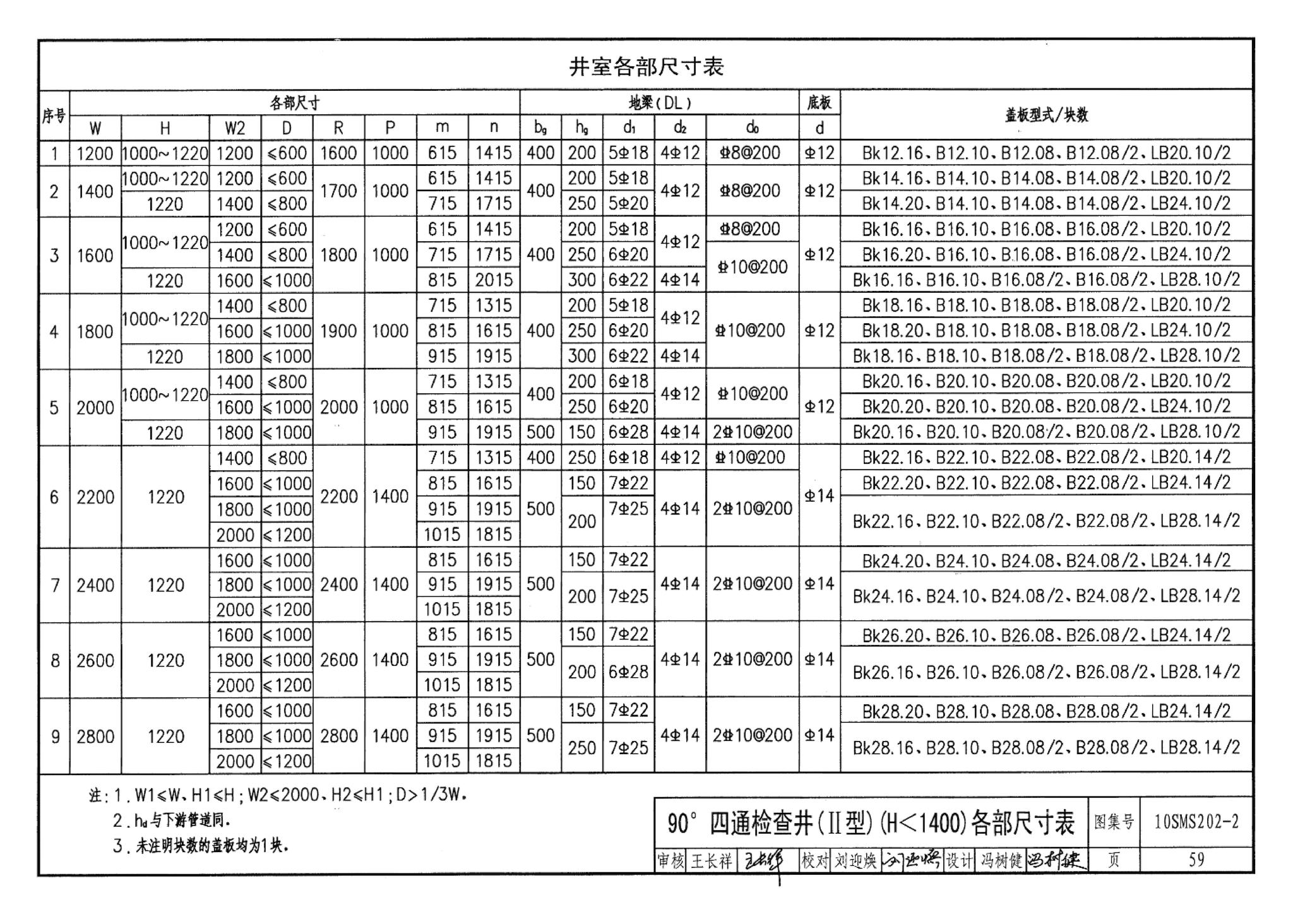 10SMS202-2--埋地矩形雨水管道及其附属构筑物（砖、石砌体）