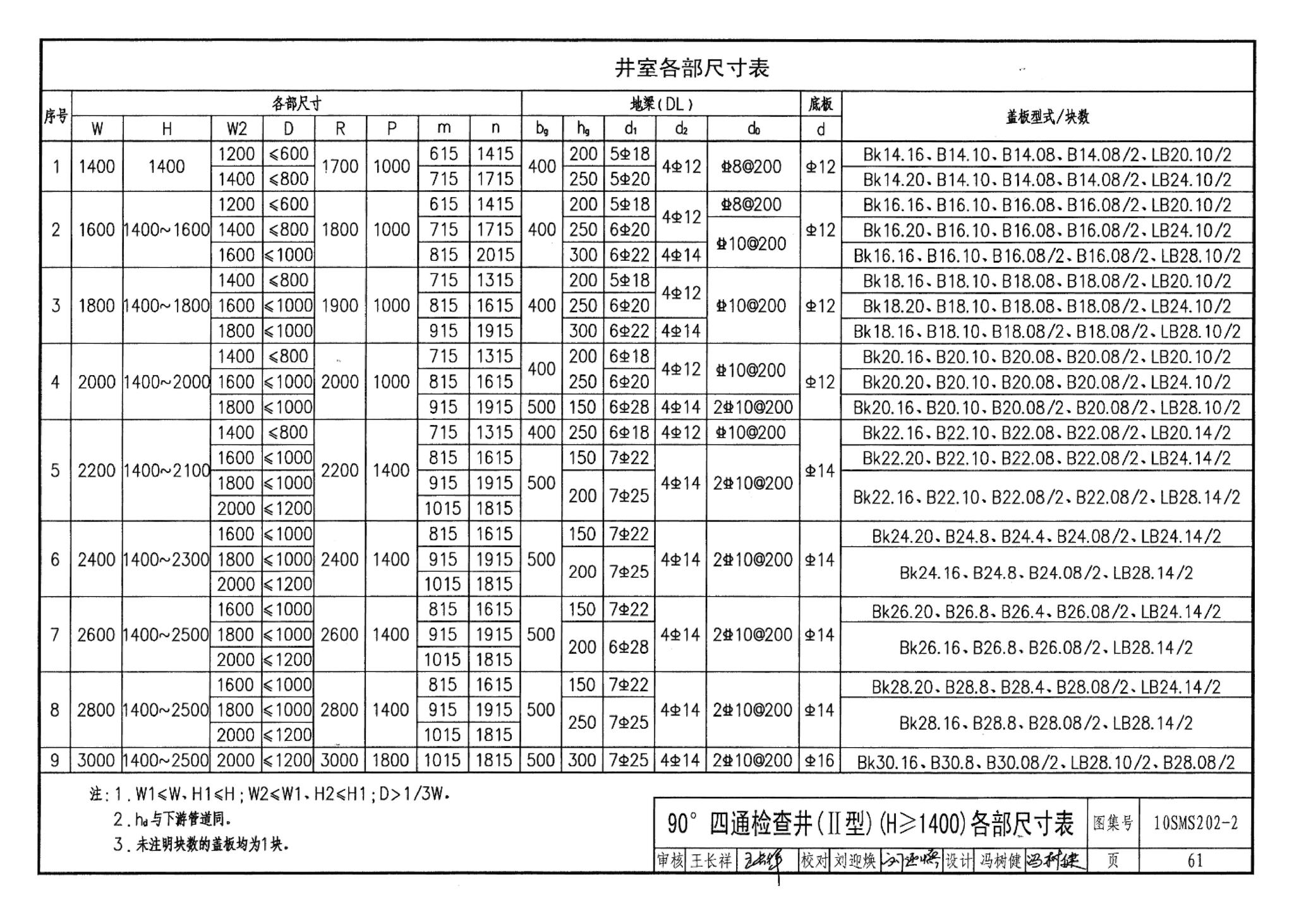 10SMS202-2--埋地矩形雨水管道及其附属构筑物（砖、石砌体）