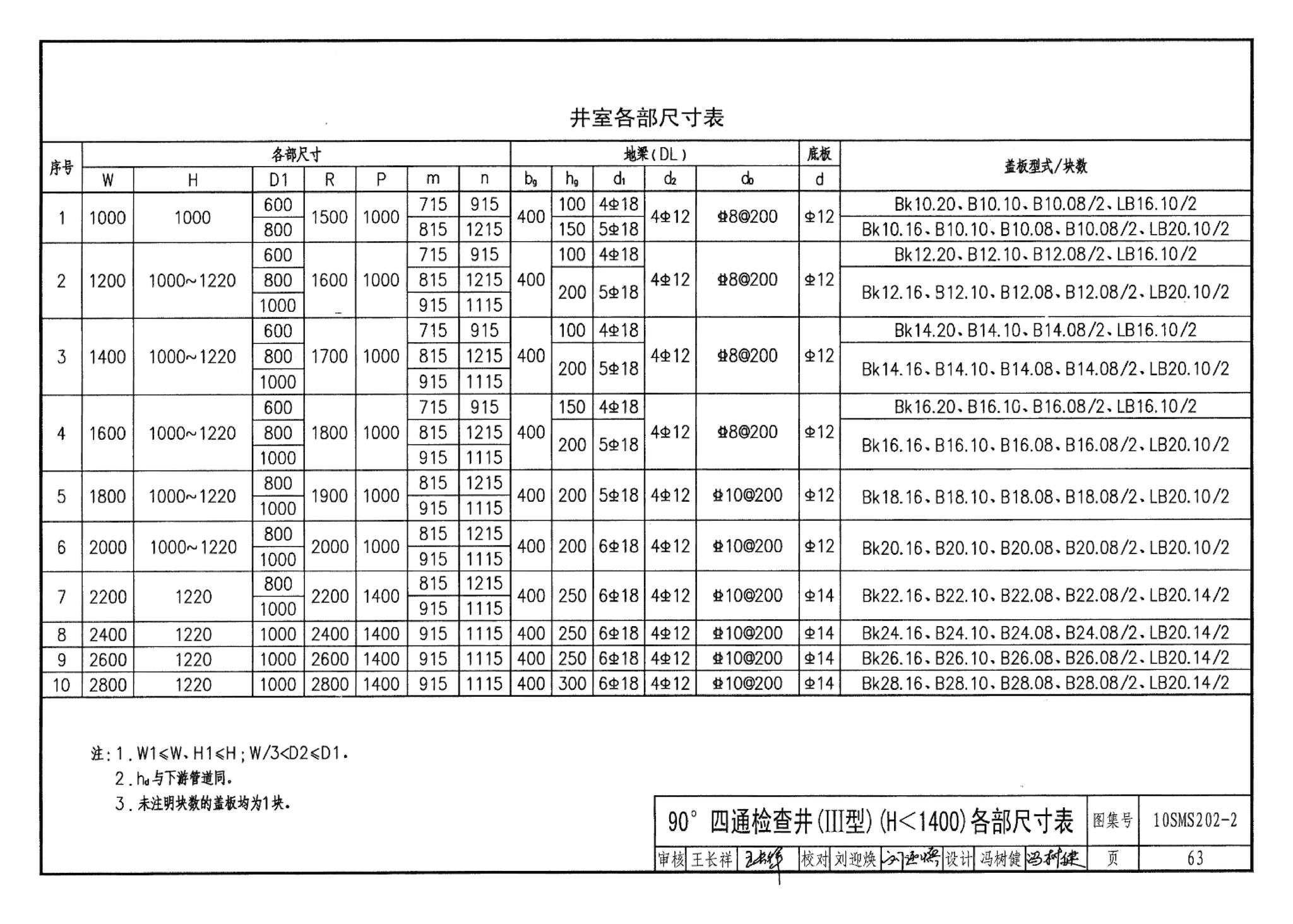 10SMS202-2--埋地矩形雨水管道及其附属构筑物（砖、石砌体）