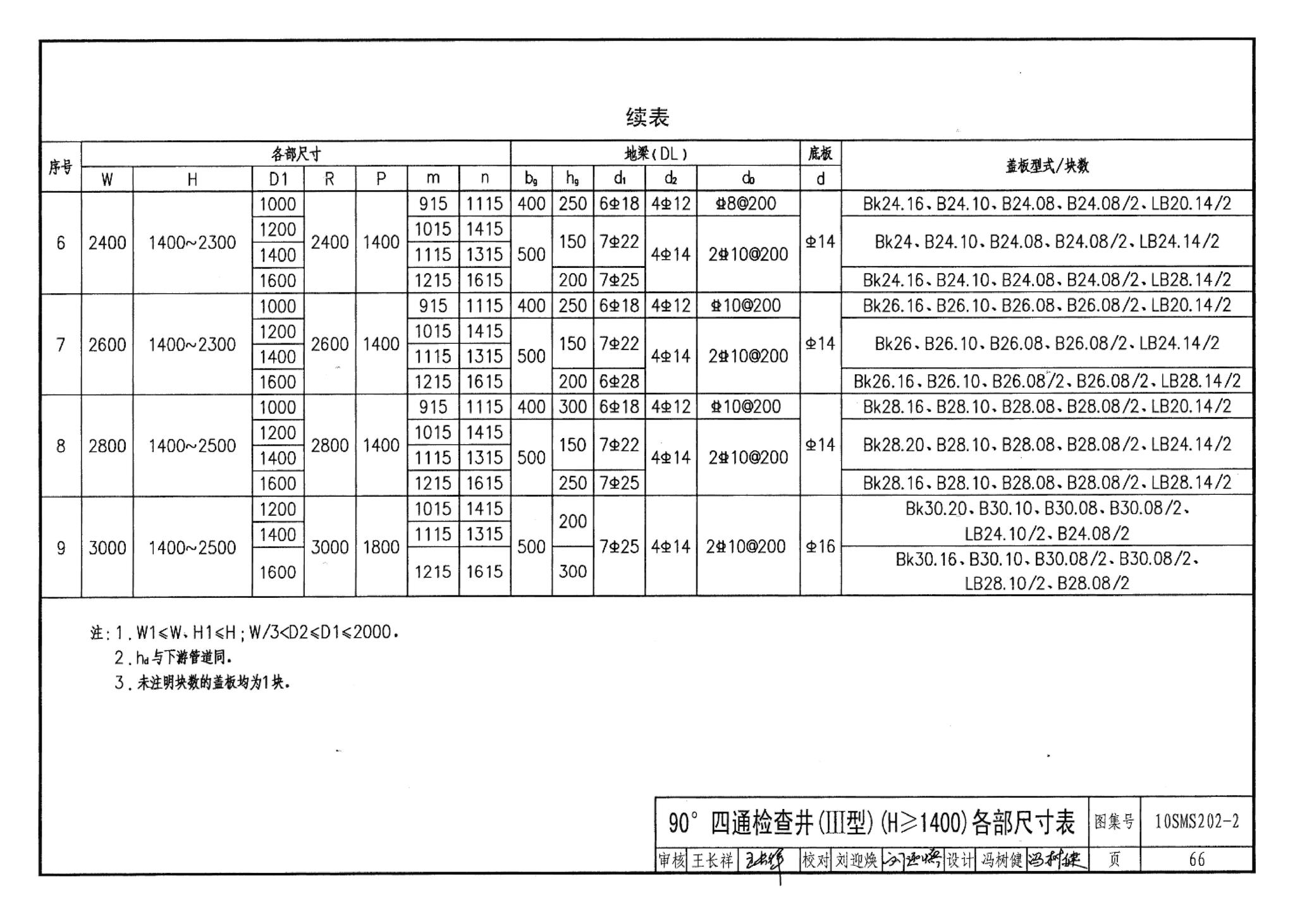 10SMS202-2--埋地矩形雨水管道及其附属构筑物（砖、石砌体）