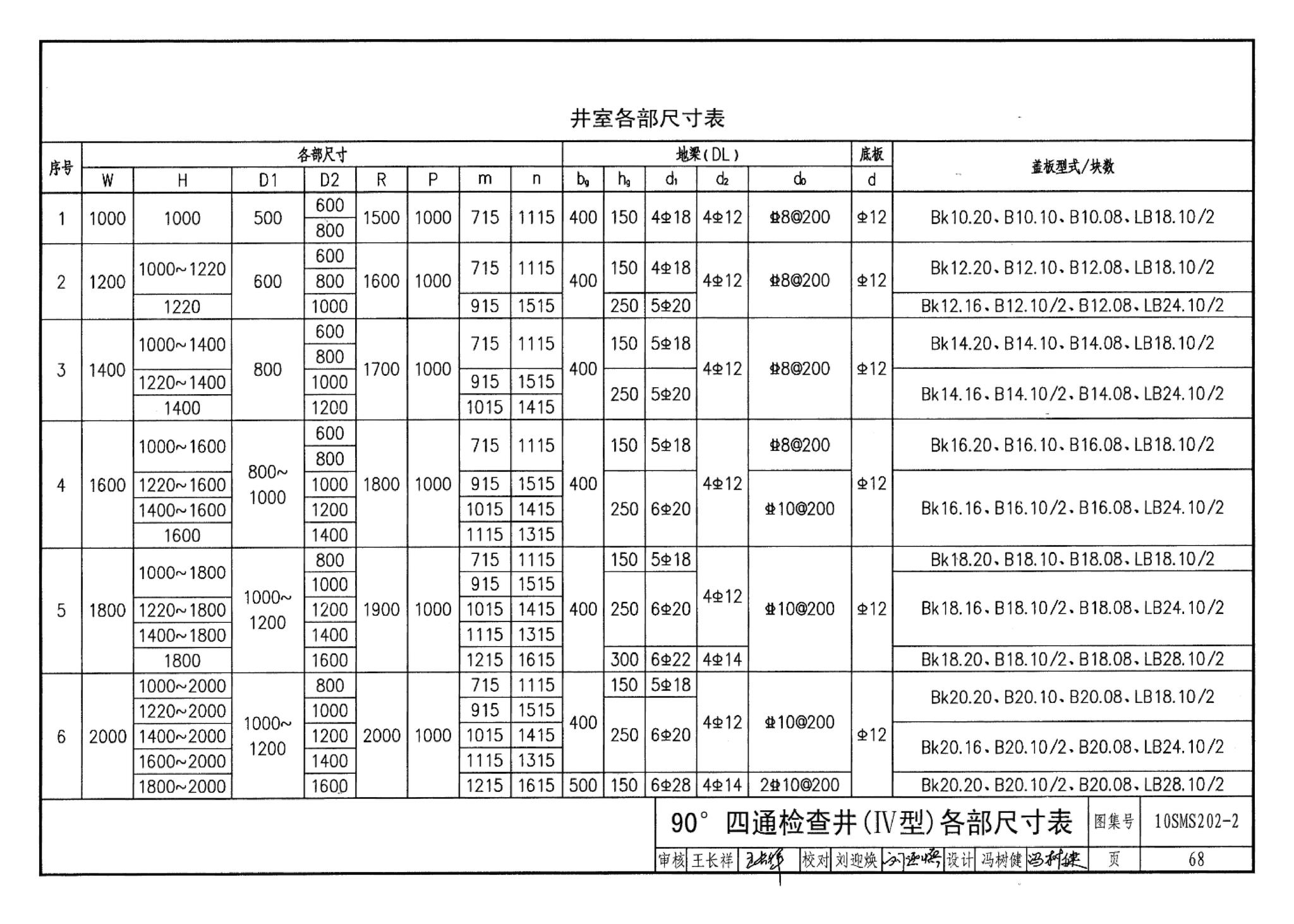 10SMS202-2--埋地矩形雨水管道及其附属构筑物（砖、石砌体）