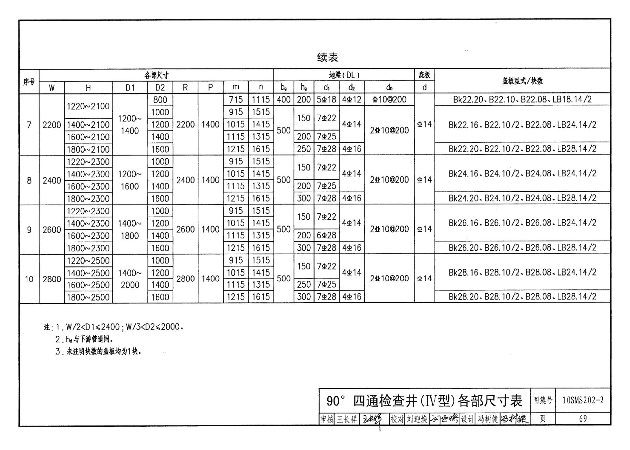 10SMS202-2--埋地矩形雨水管道及其附属构筑物（砖、石砌体）