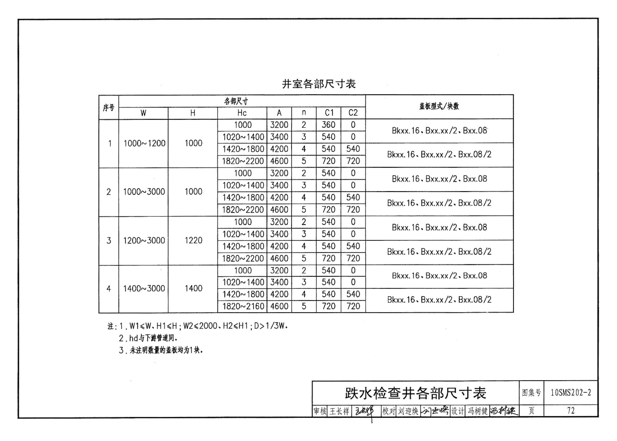 10SMS202-2--埋地矩形雨水管道及其附属构筑物（砖、石砌体）