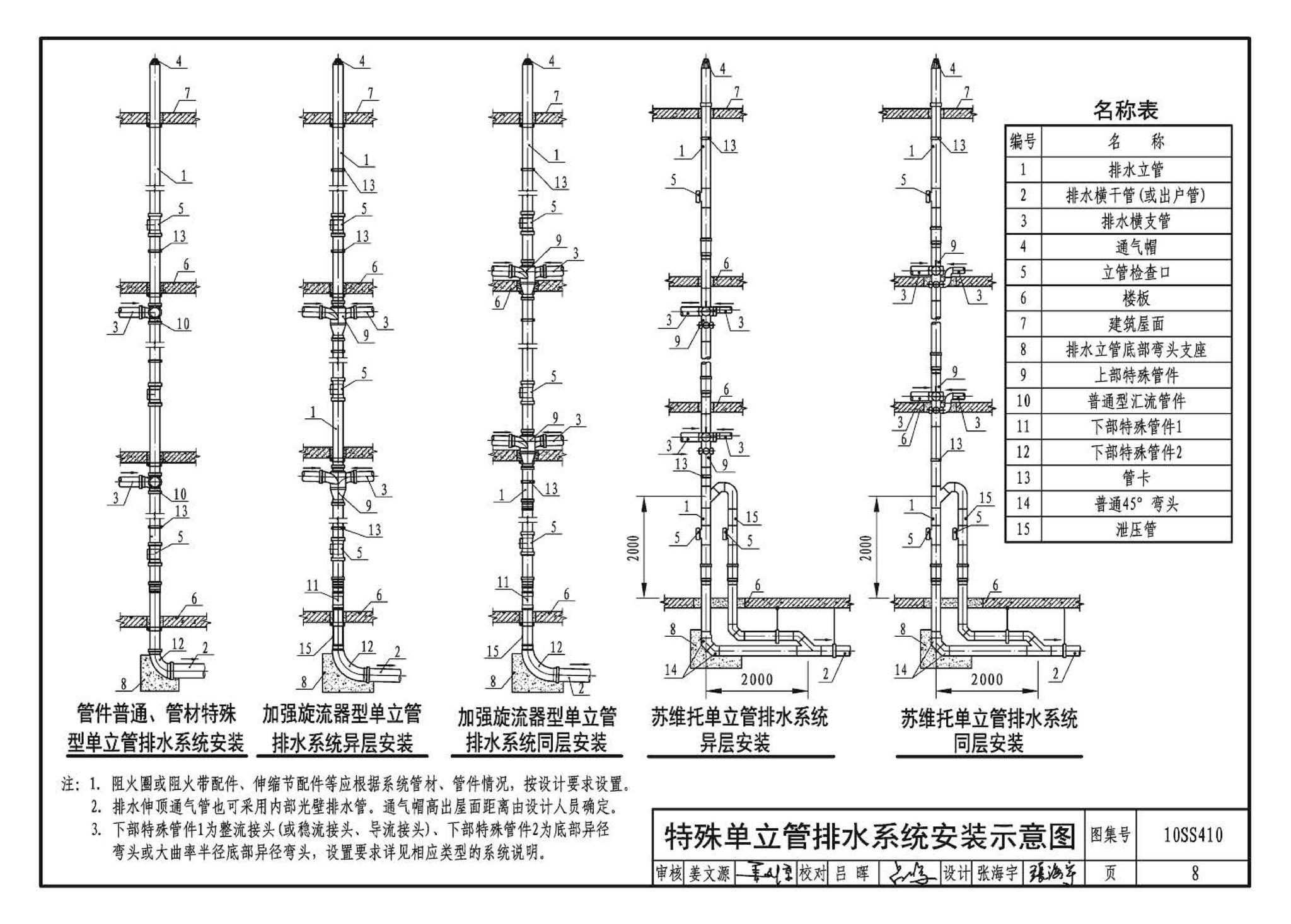 10SS410--建筑特殊单立管排水系统安装