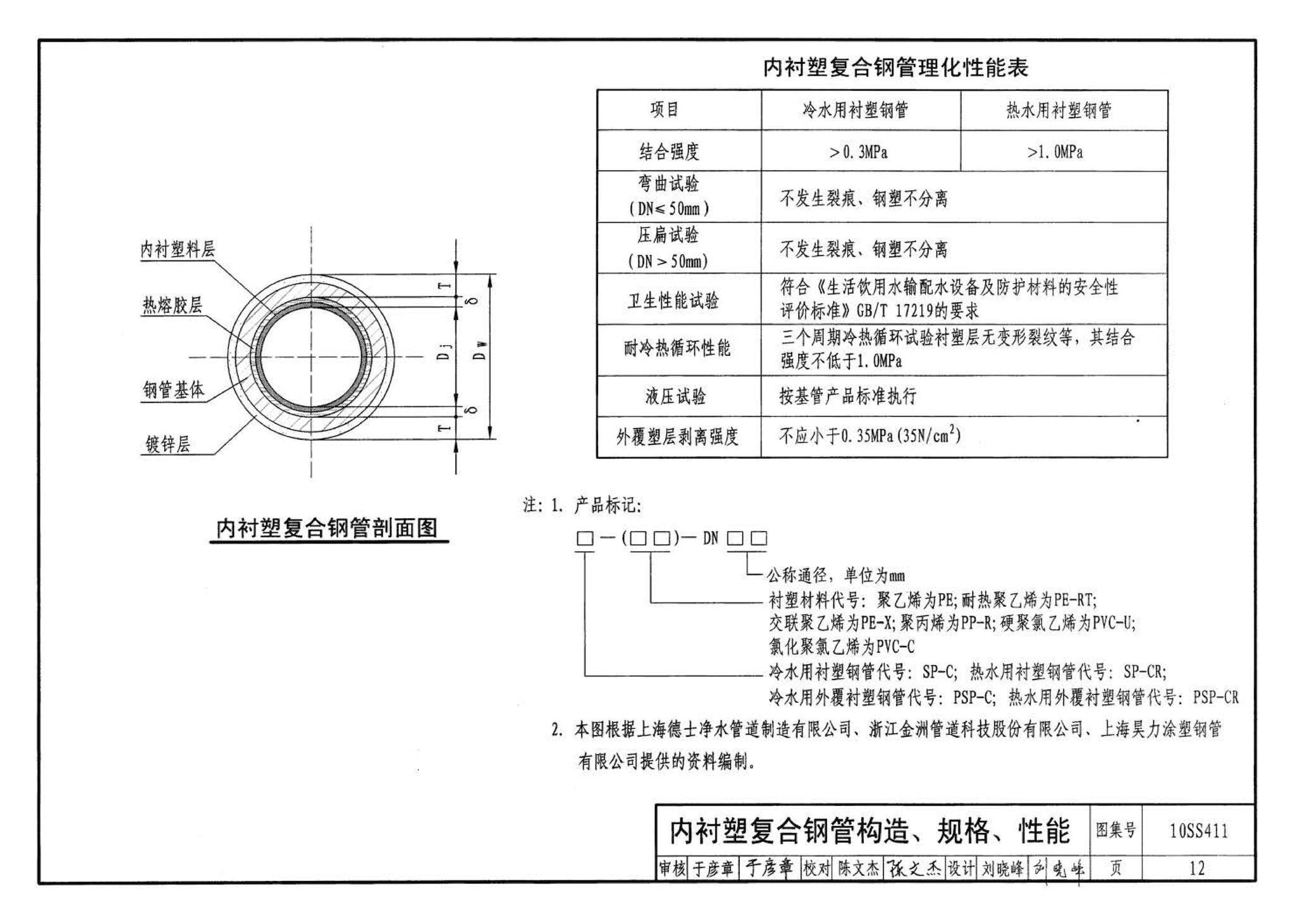 10SS411--建筑给水复合金属管道安装