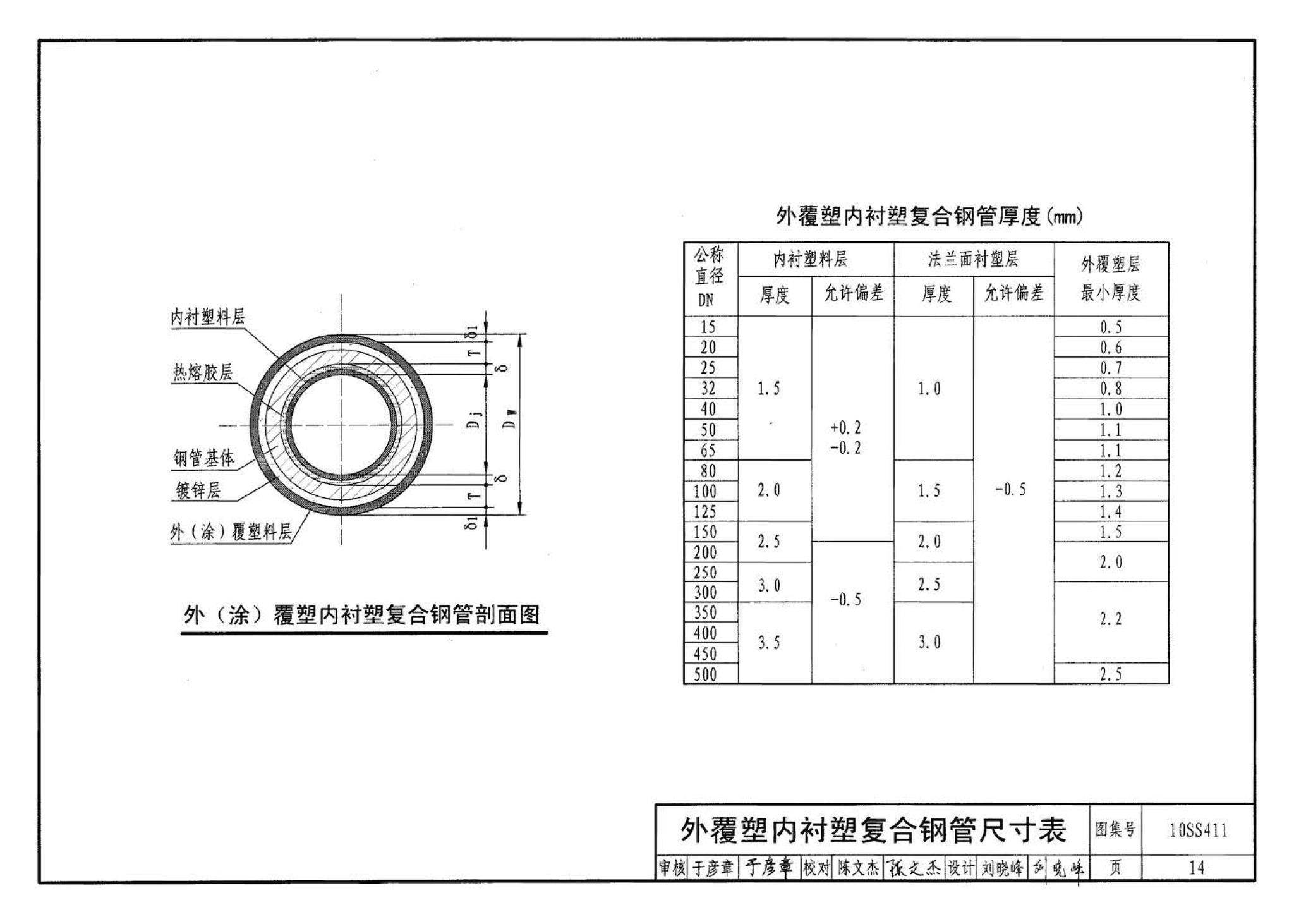 10SS411--建筑给水复合金属管道安装