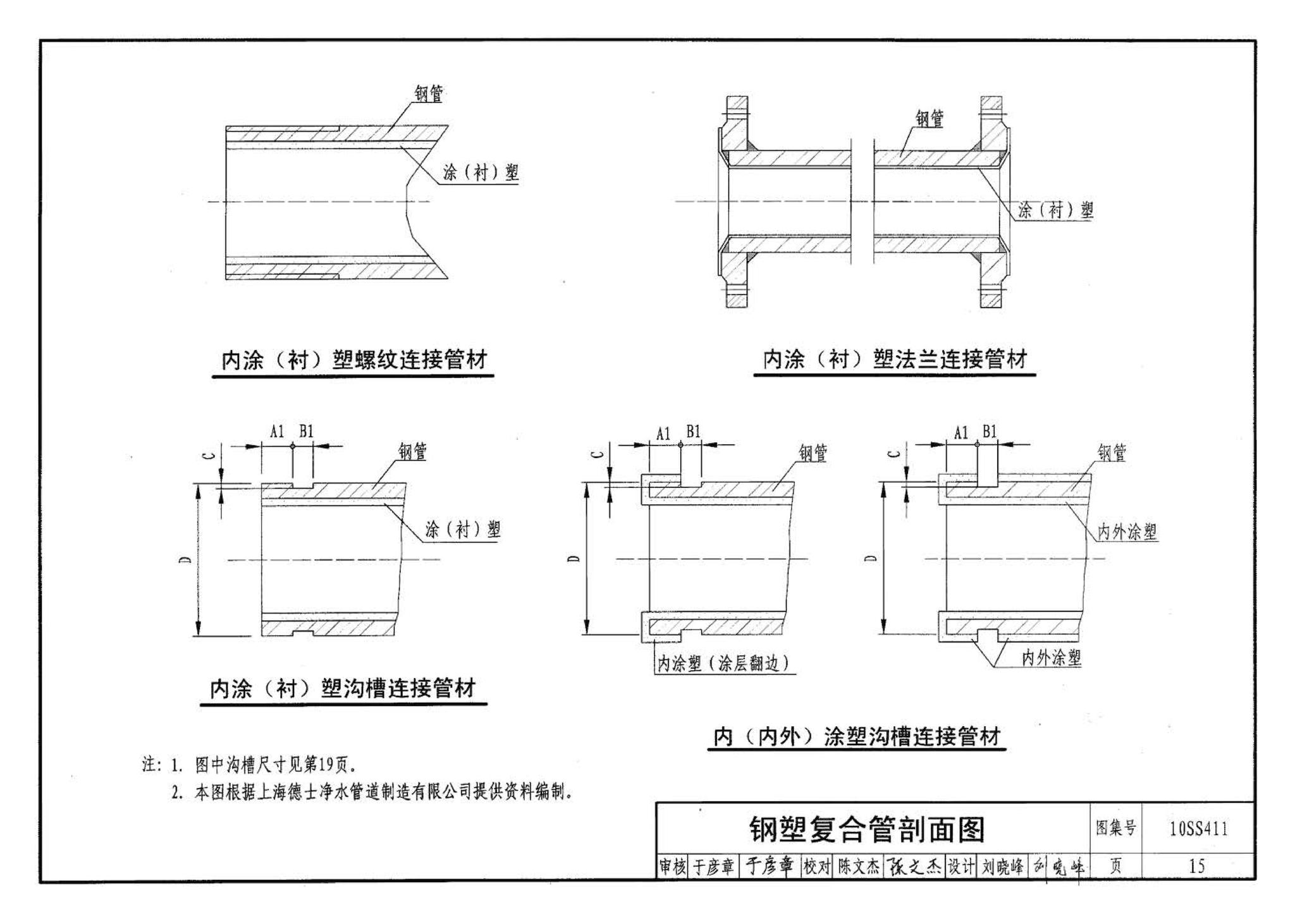 10SS411--建筑给水复合金属管道安装