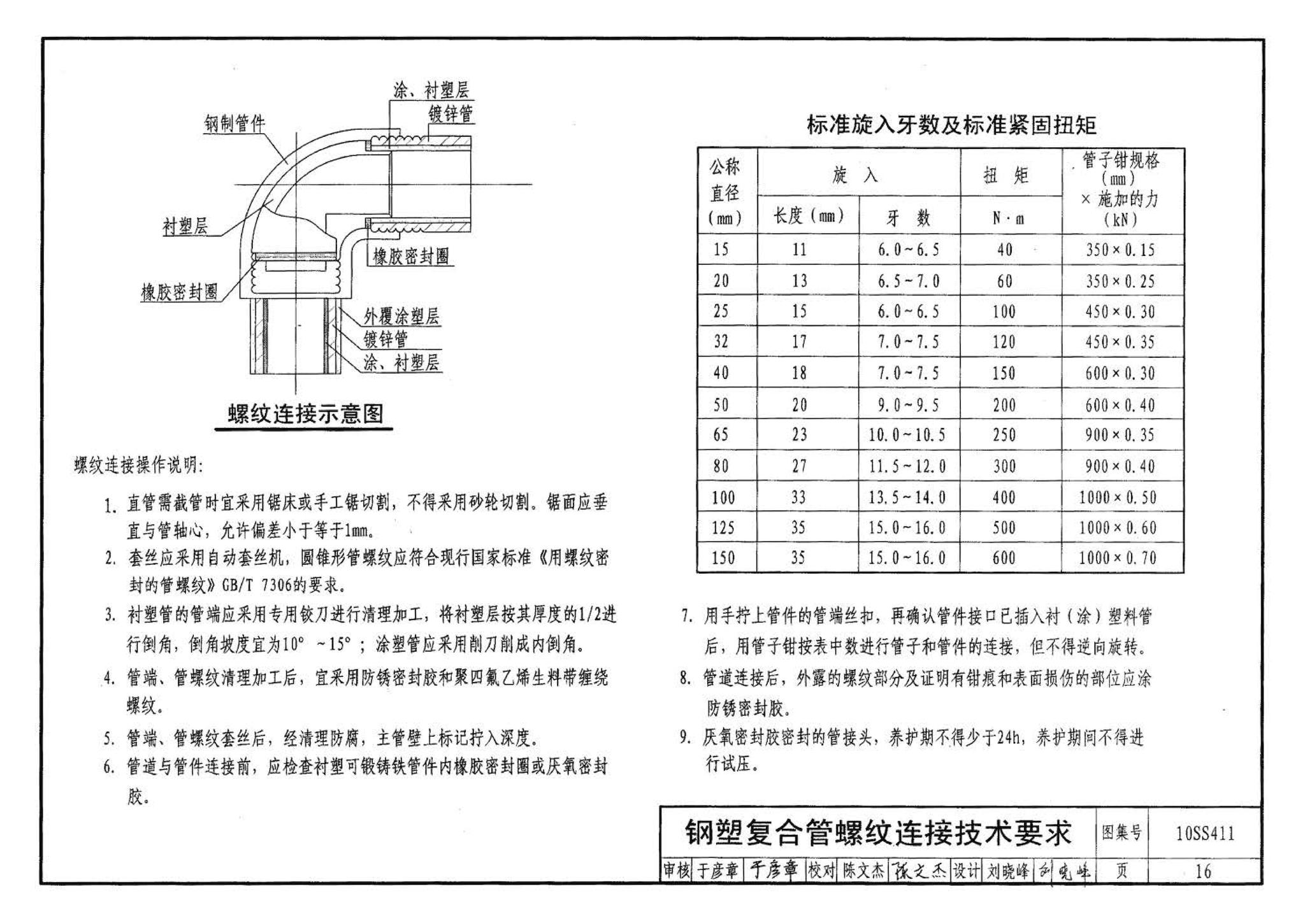 10SS411--建筑给水复合金属管道安装