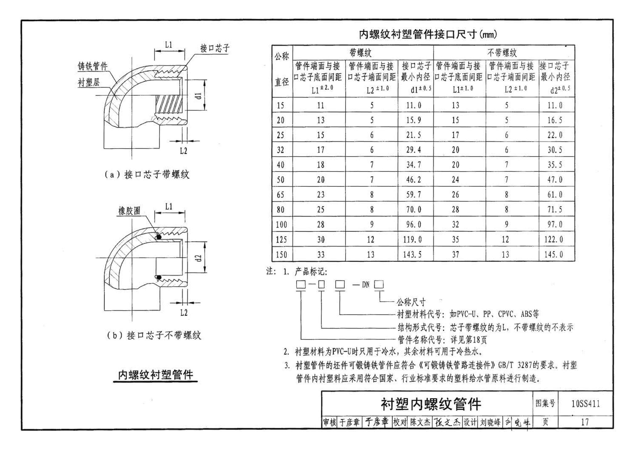 10SS411--建筑给水复合金属管道安装