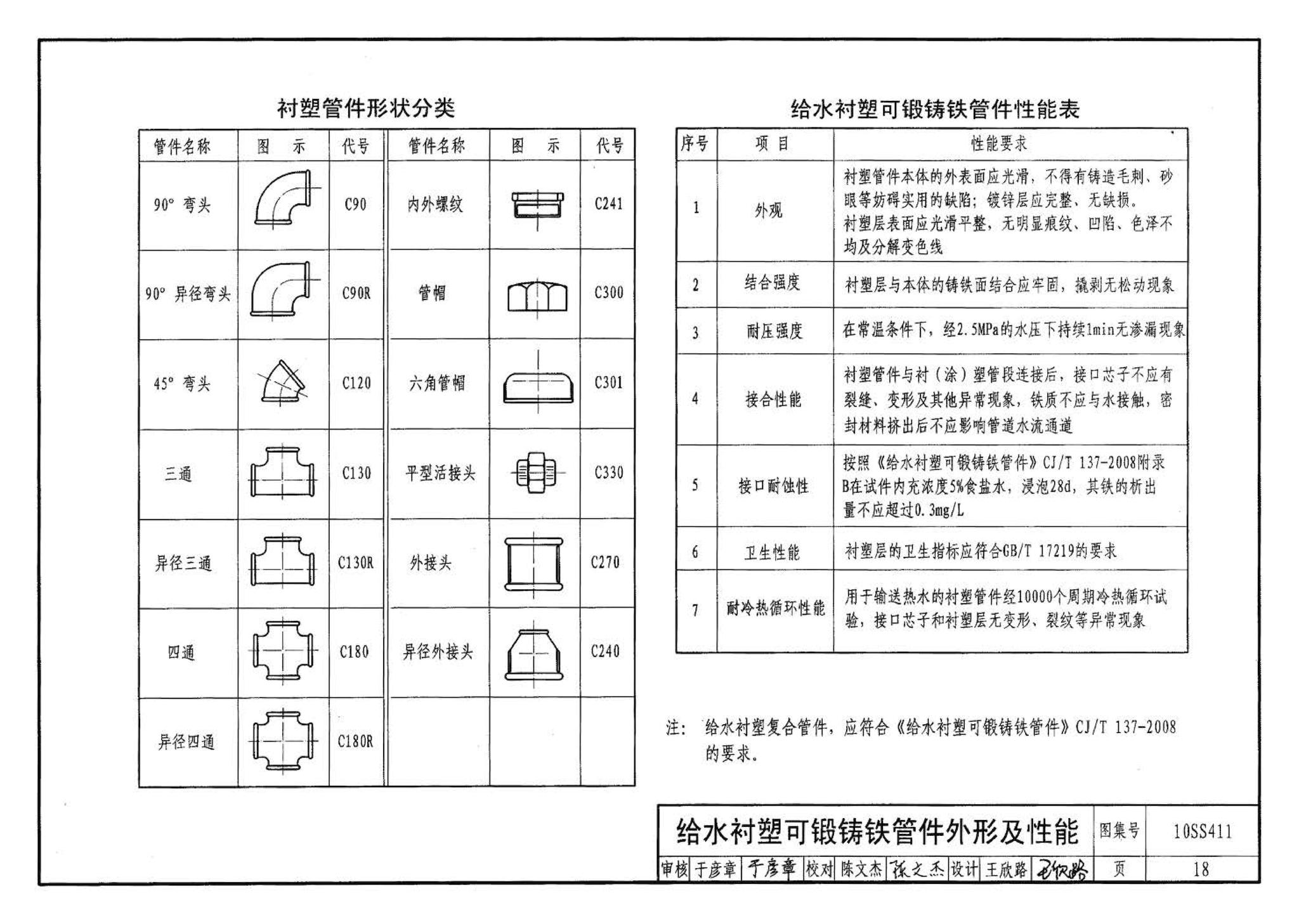 10SS411--建筑给水复合金属管道安装