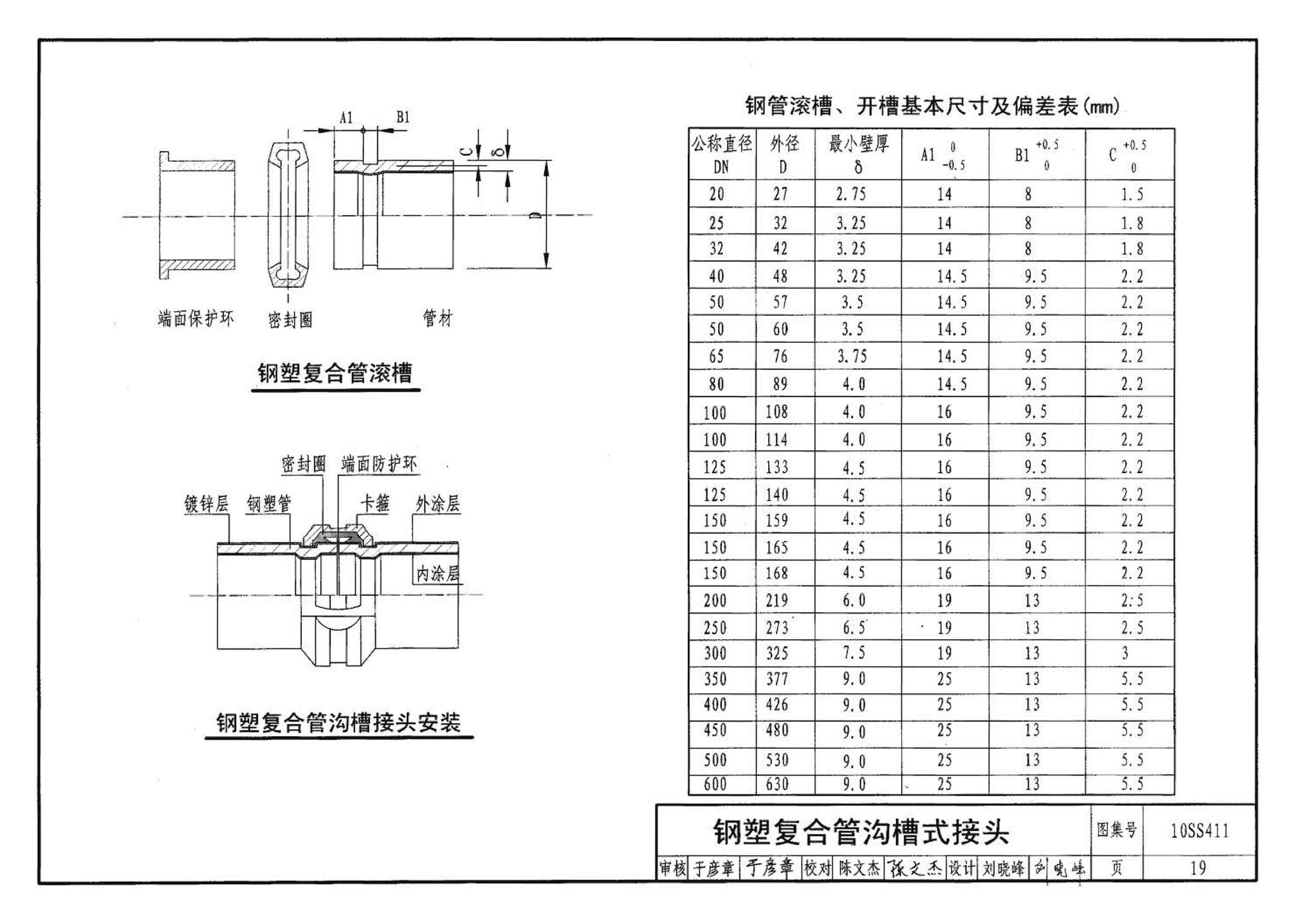 10SS411--建筑给水复合金属管道安装