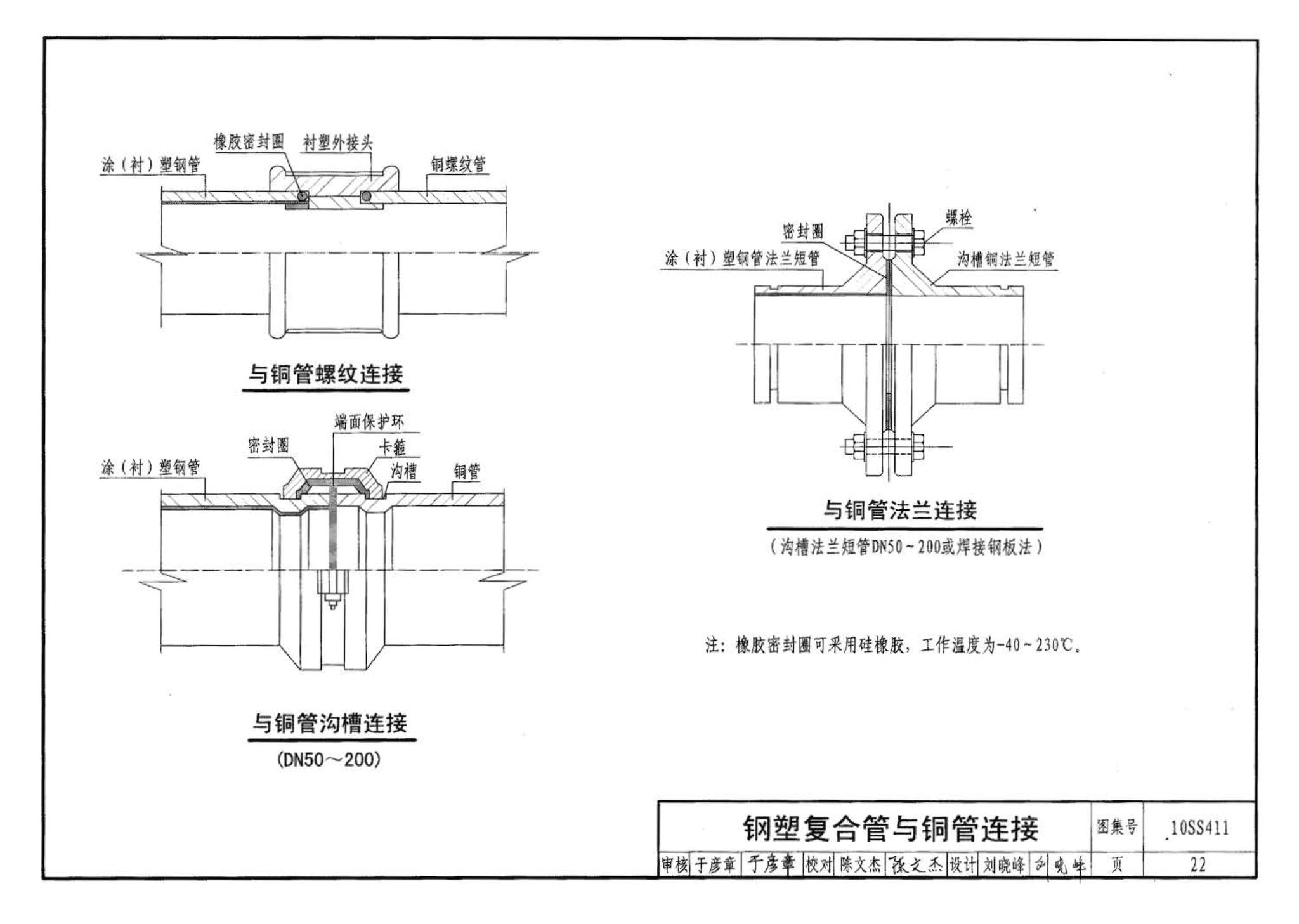 10SS411--建筑给水复合金属管道安装