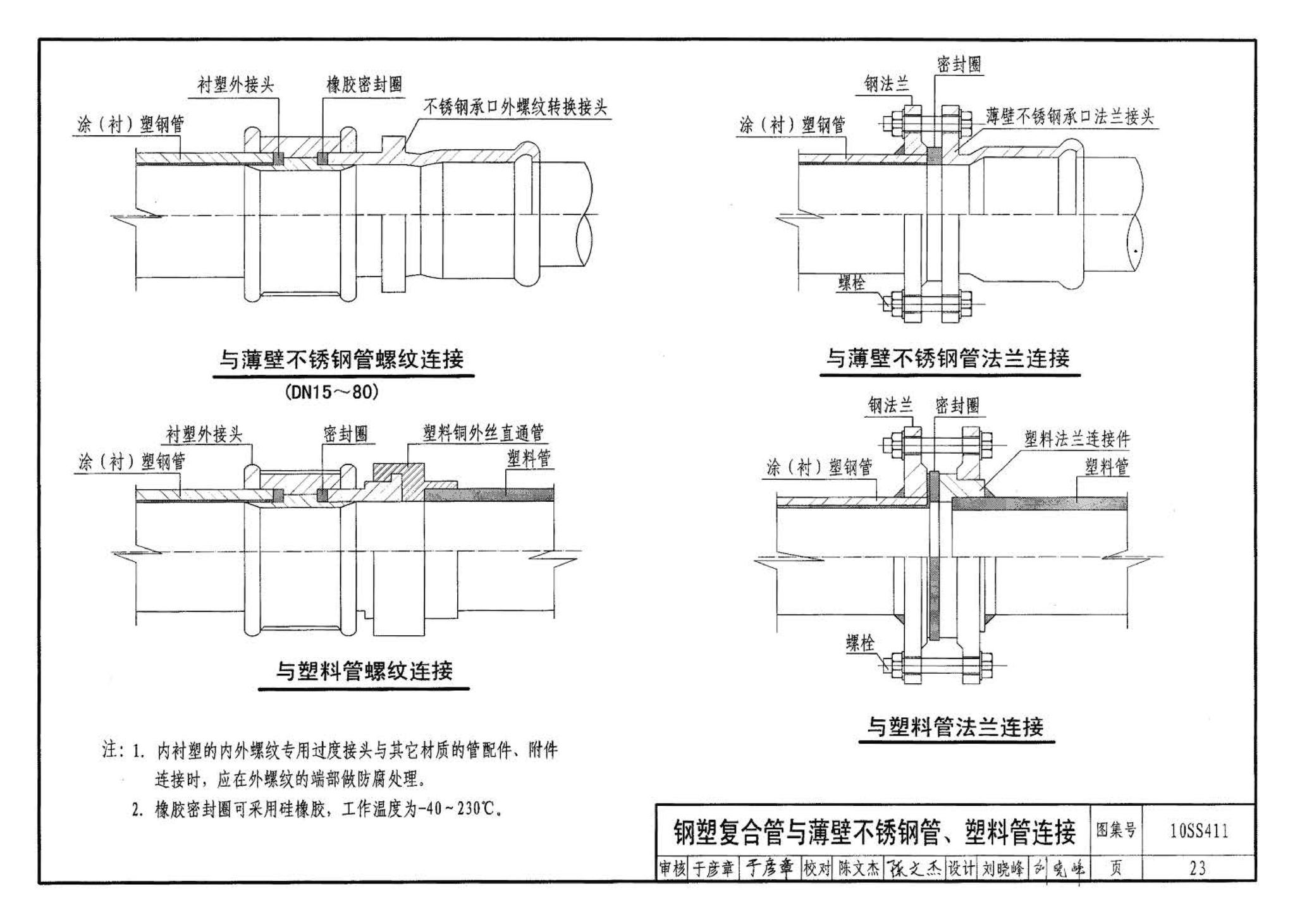 10SS411--建筑给水复合金属管道安装