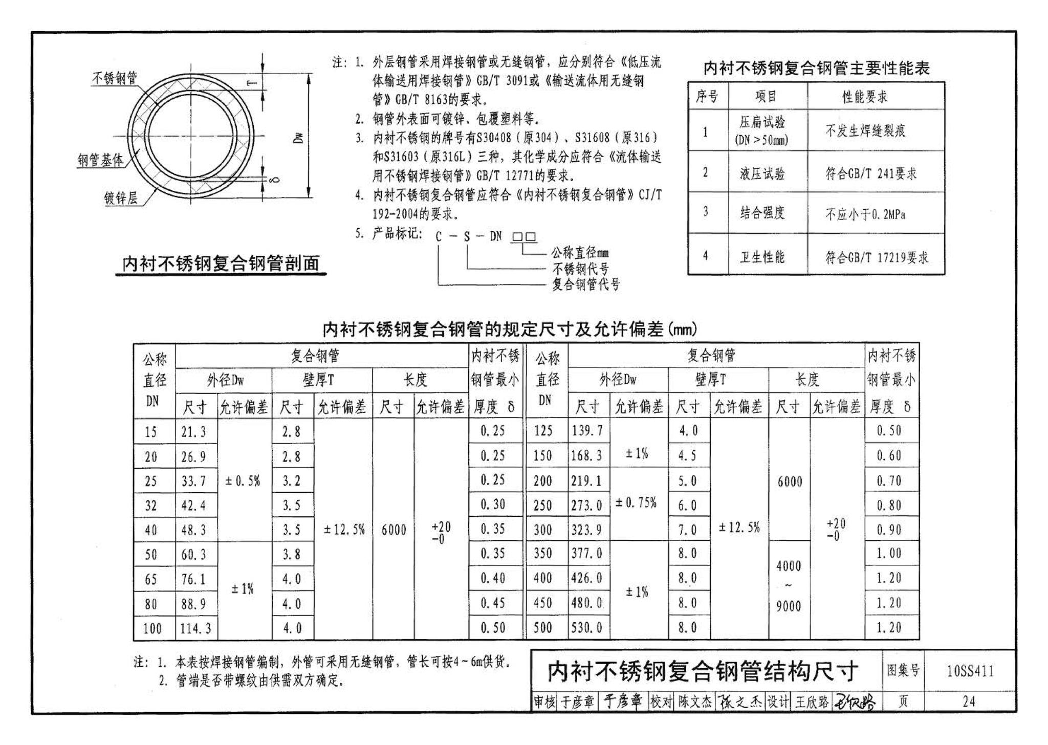 10SS411--建筑给水复合金属管道安装