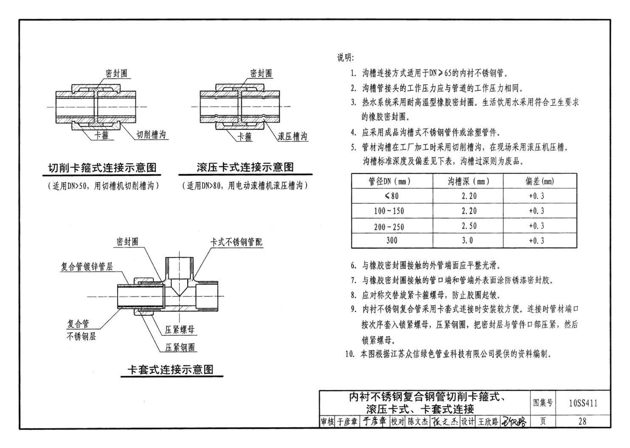 10SS411--建筑给水复合金属管道安装