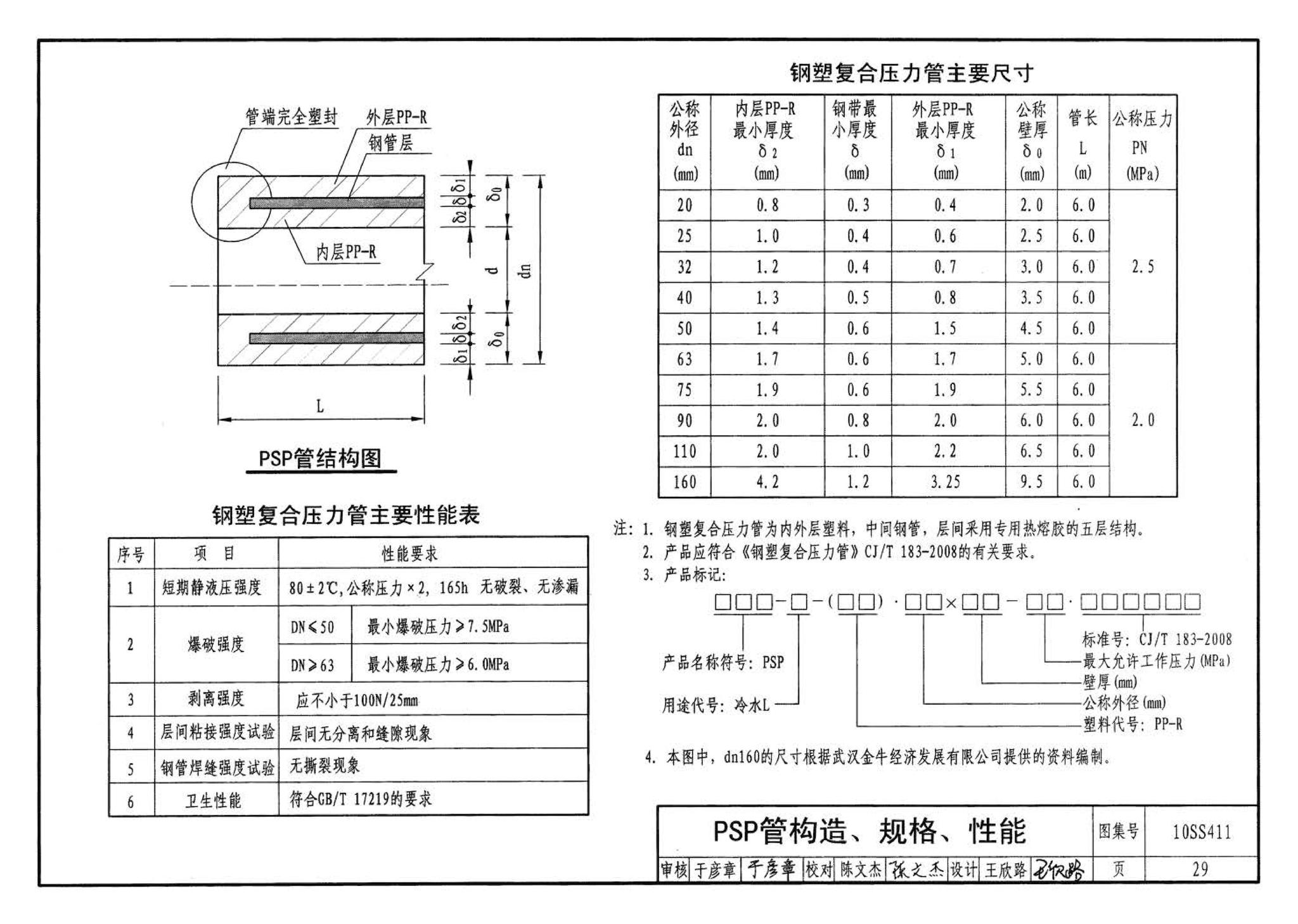 10SS411--建筑给水复合金属管道安装