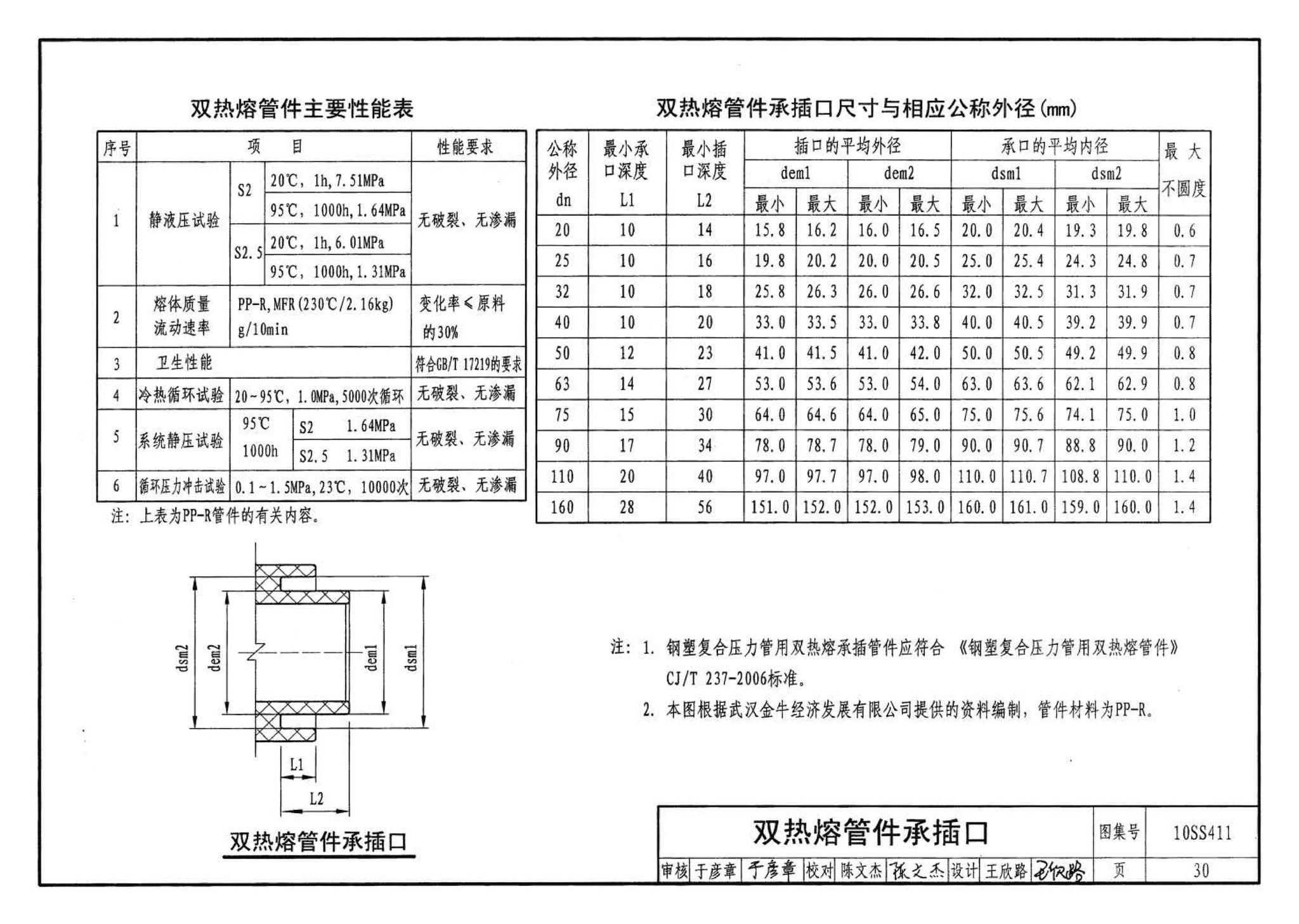 10SS411--建筑给水复合金属管道安装